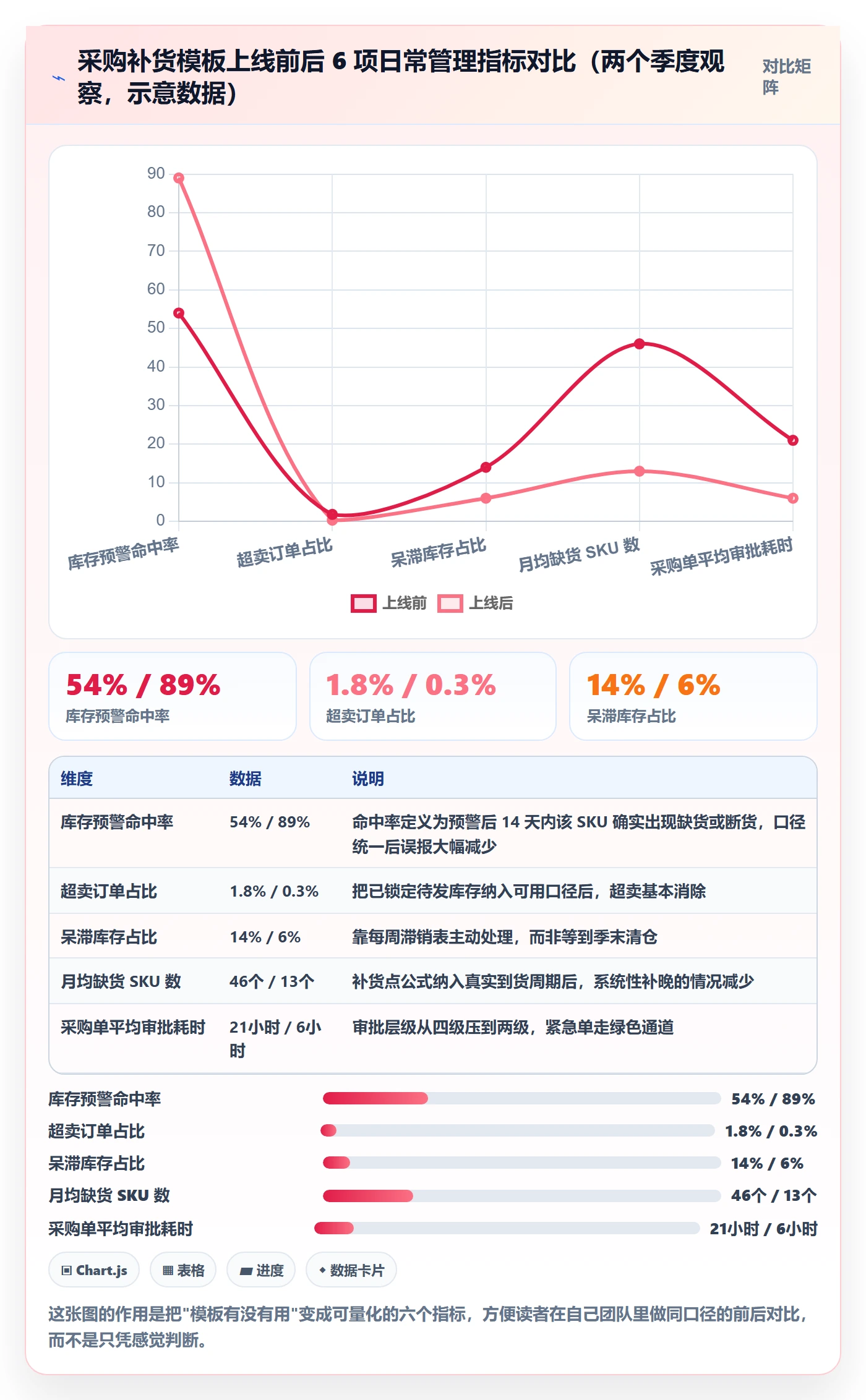 erp跨境电商管理模板：围绕采购补货开展日常管理
