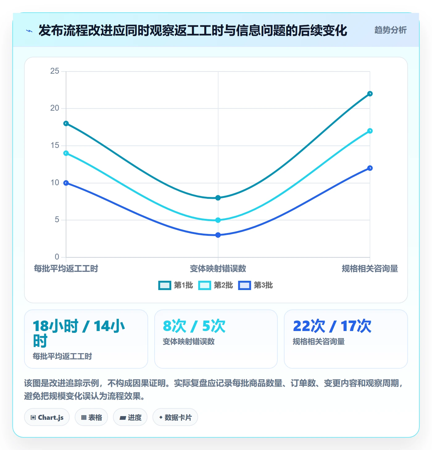 想做好temu，先掌握平台规则中的商品发布