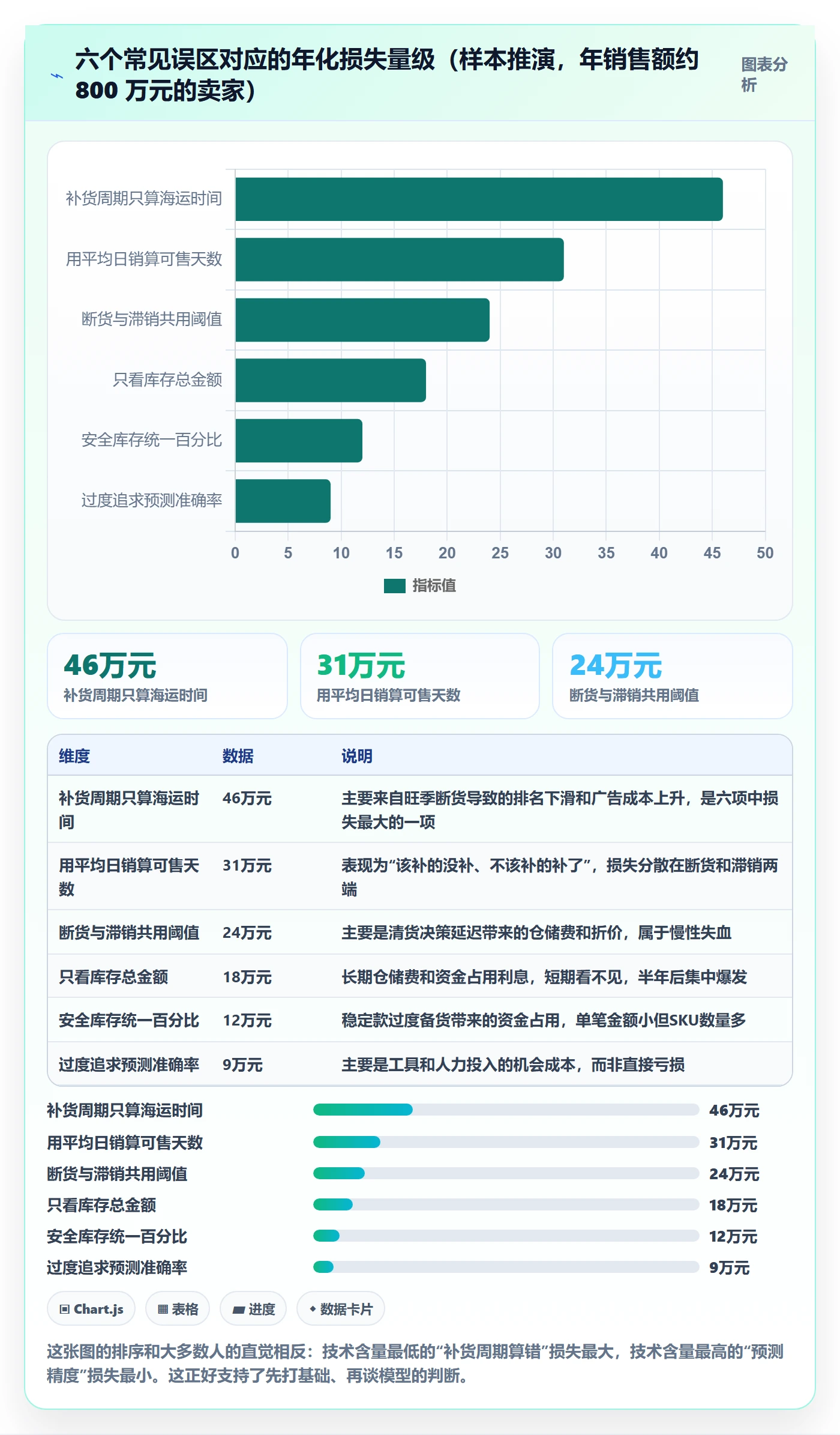 跨境电商运营从0到1：库存计划的问题清单与操作要点