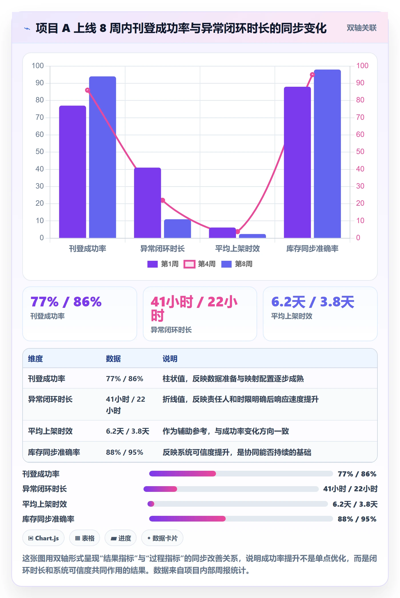 erp跨境电商实施路径:多平台刊登如何完成团队协同