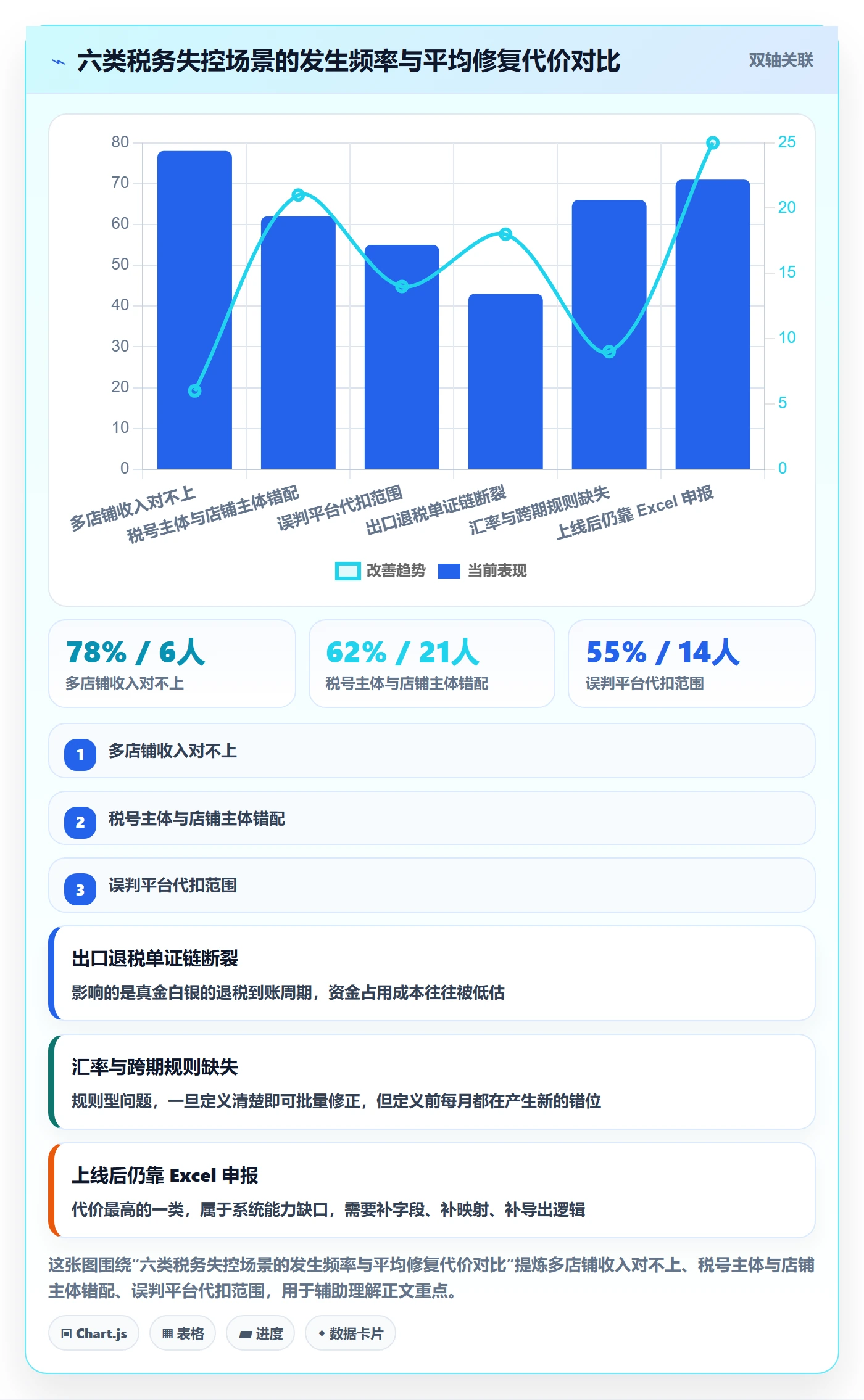 erp跨境电商从0到1：系统实施的税务筹划与操作要点