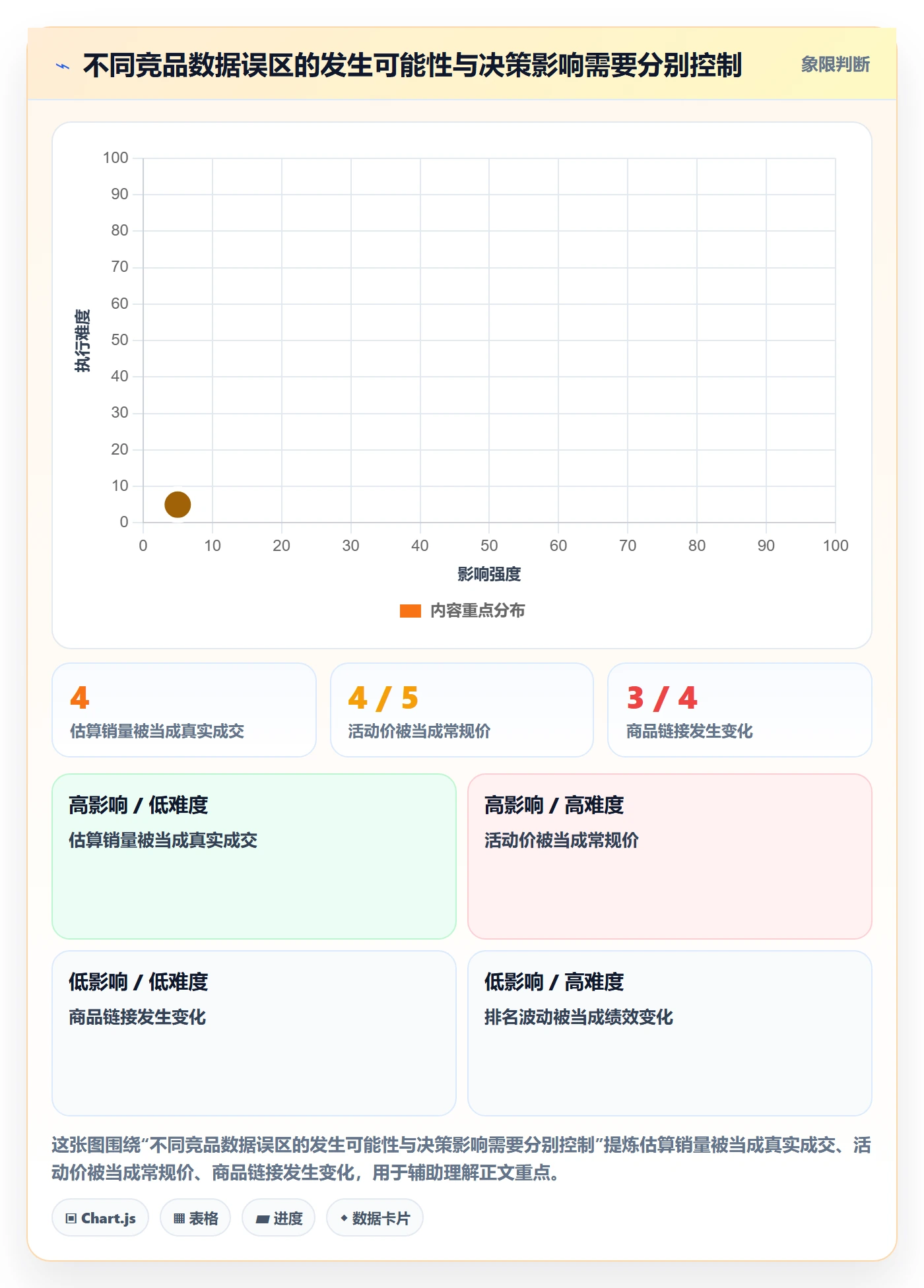 电商数据查询网站怎么管？以竞品数据为核心的多店经营方案