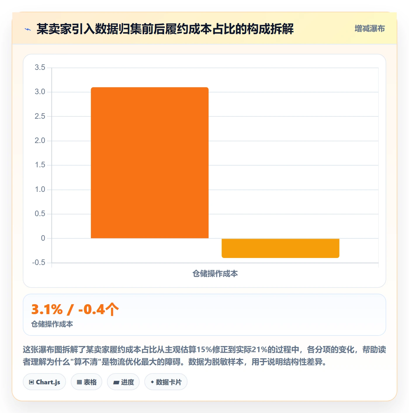 跨境电商一站式服务建设路线：从仓储物流到增长策略分几步