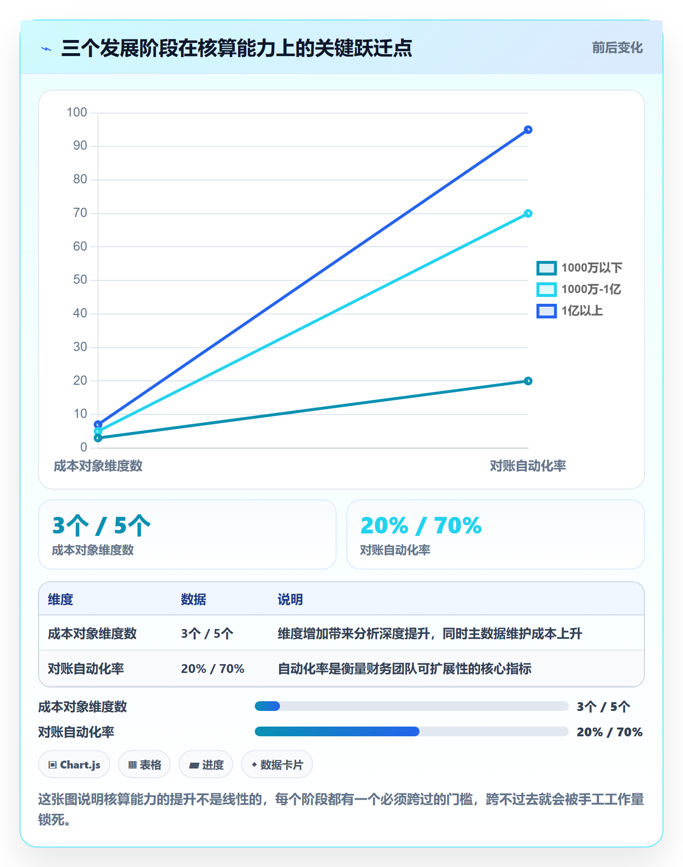 erp跨境电商管理要点：财务核算的成本控制如何设计