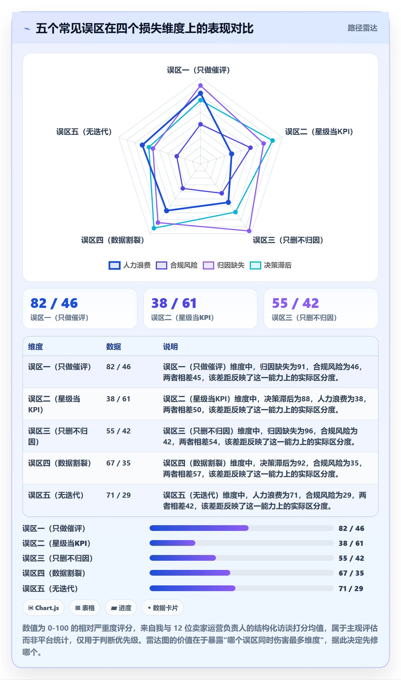 亚马逊软件管理模板：围绕评价管理开展案例拆解