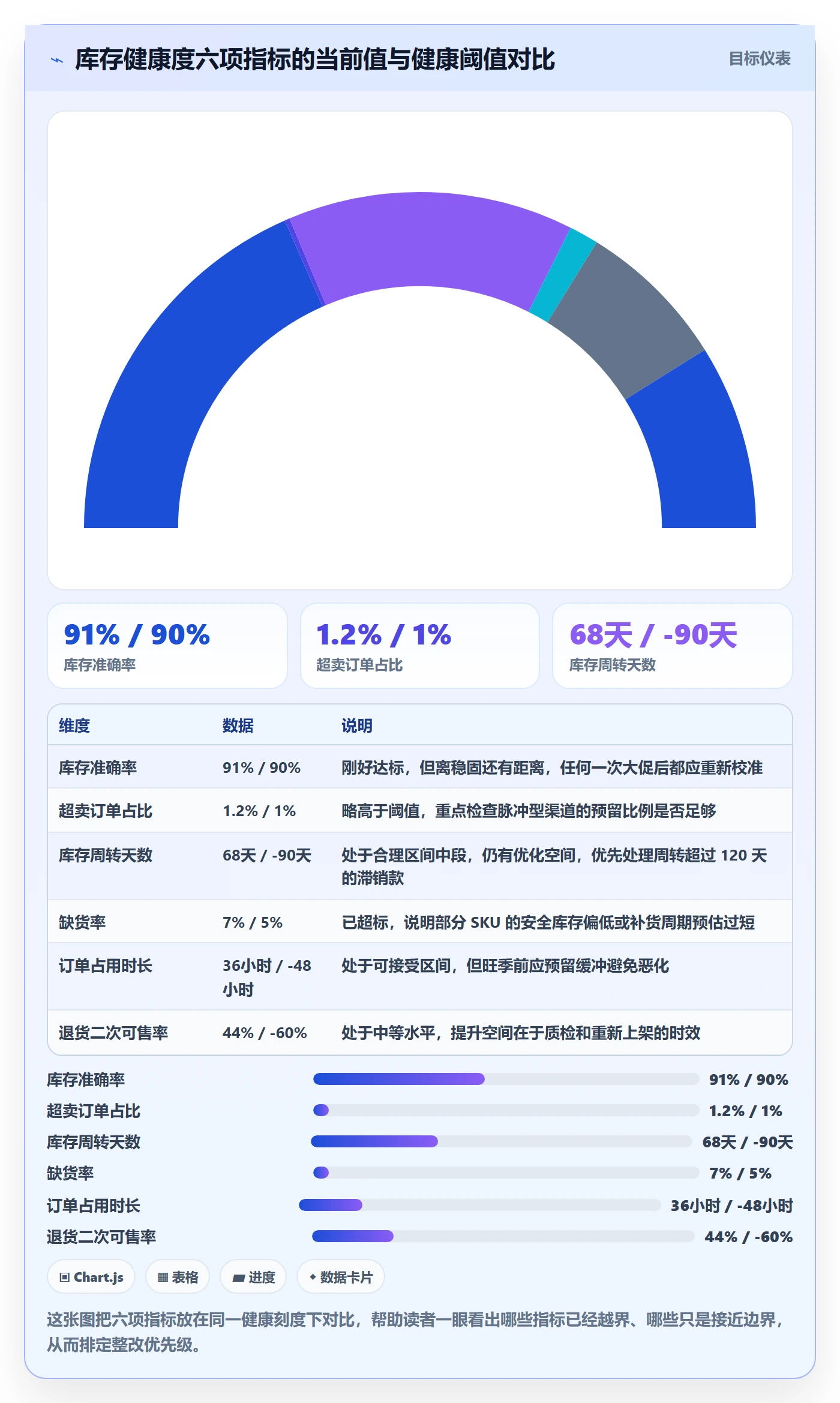 erp跨境电商进阶课：围绕库存管理完善店群管理