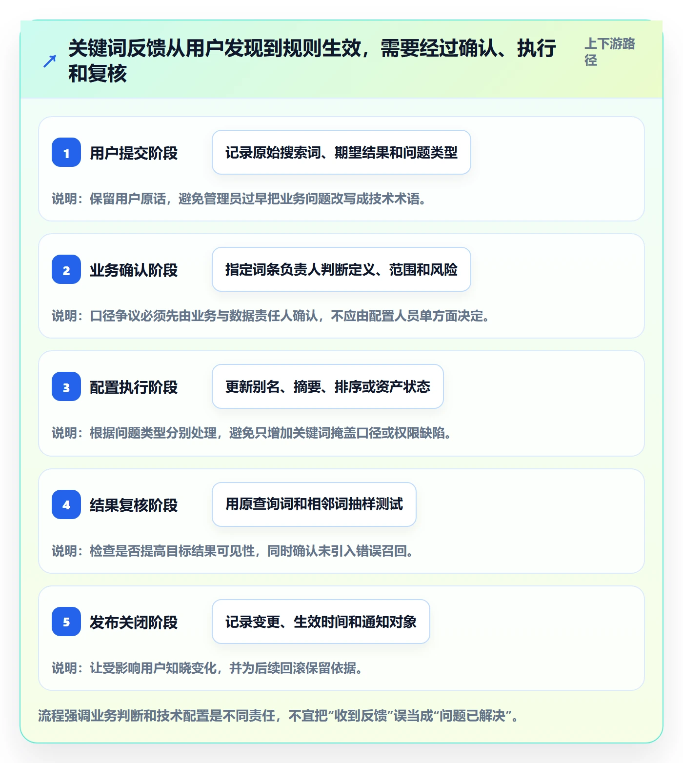 电商数据查询网站管理要点：关键词搜索的团队协同如何设计