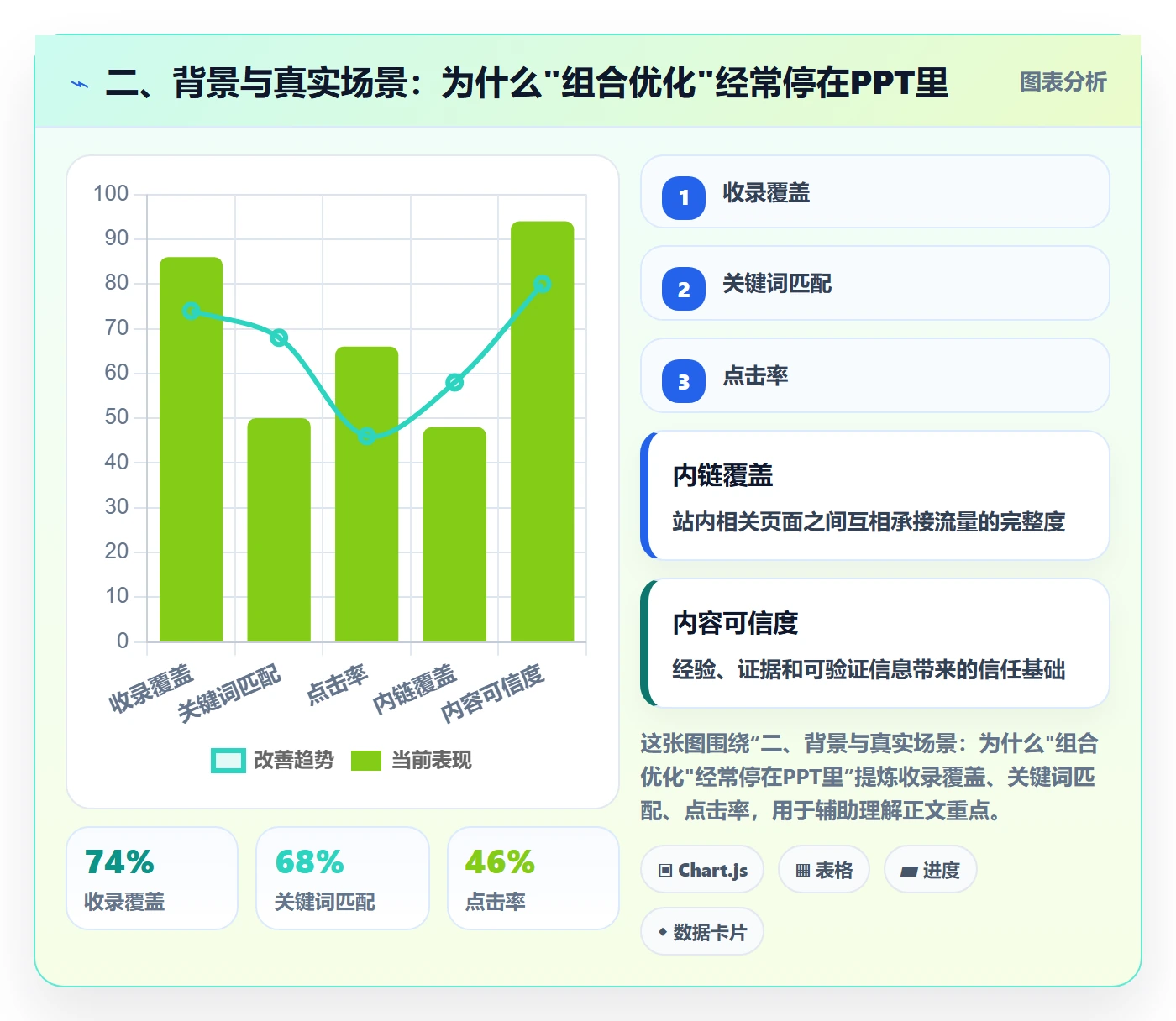二、背景与真实场景：为什么"组合优化"经常停在PPT里