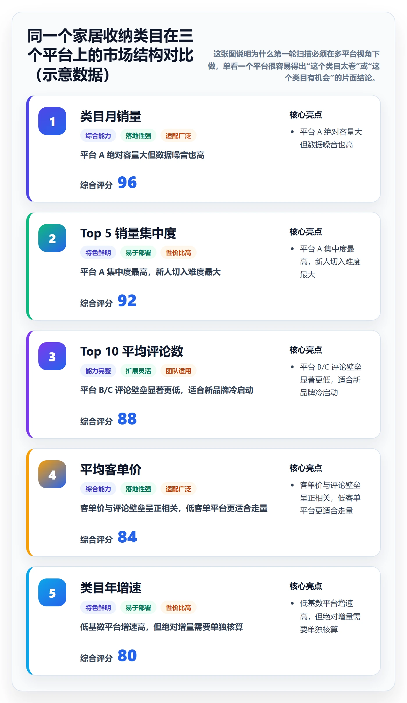 跨境电商运营增长策略全解析：重点看懂市场调研