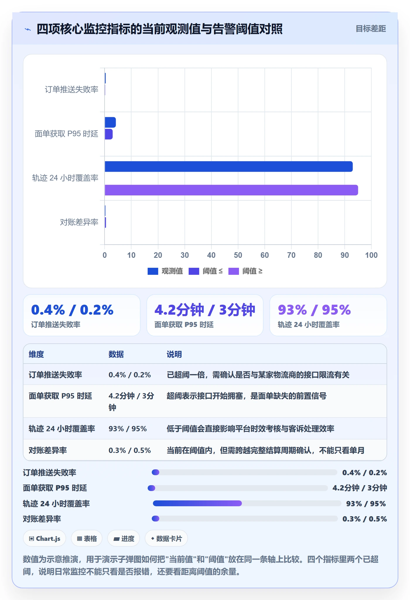 erp跨境电商问题诊断:物流对接如何用选型方法改进