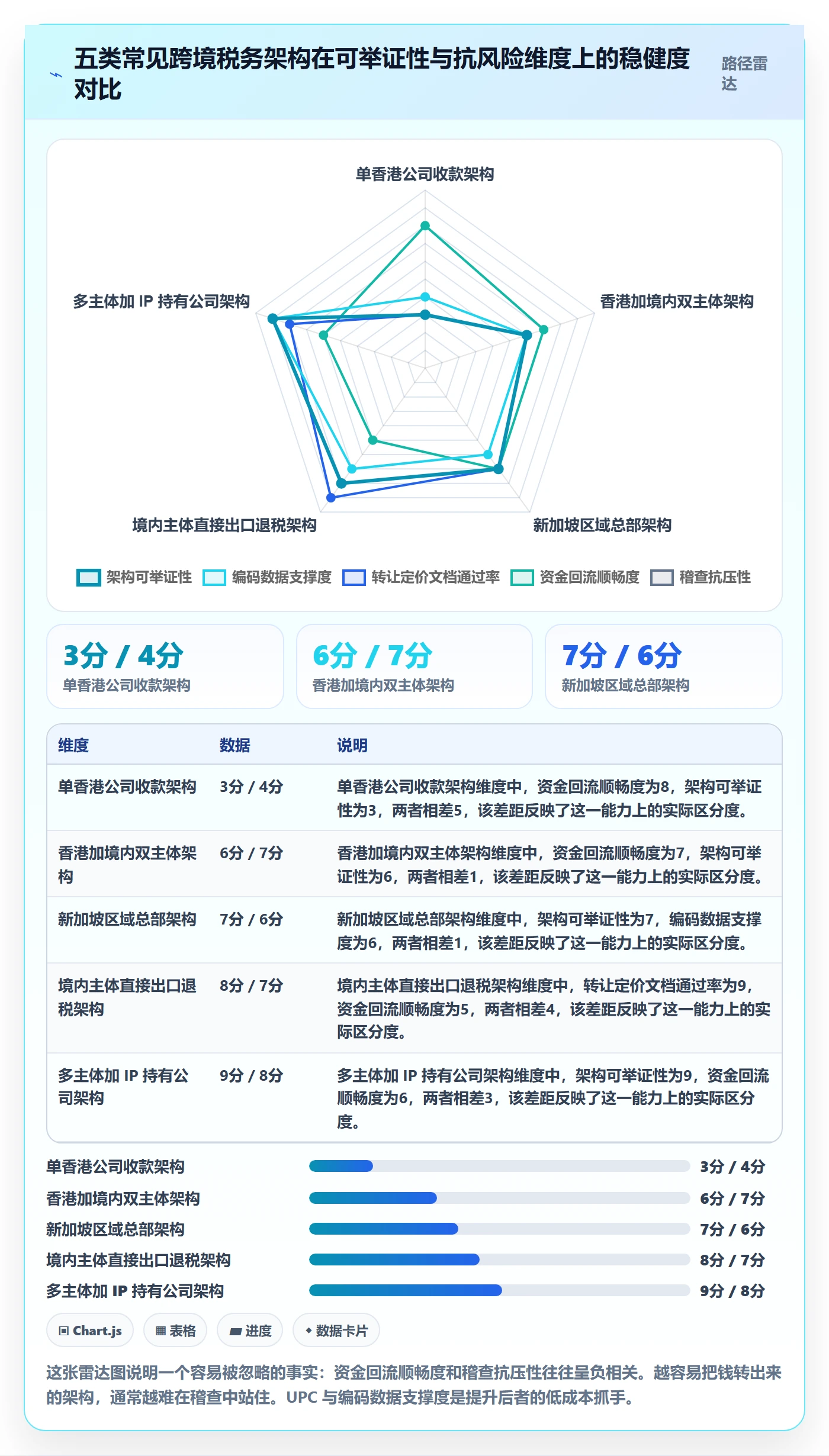 UPC码检查方法：通过合规风险评估税务筹划质量