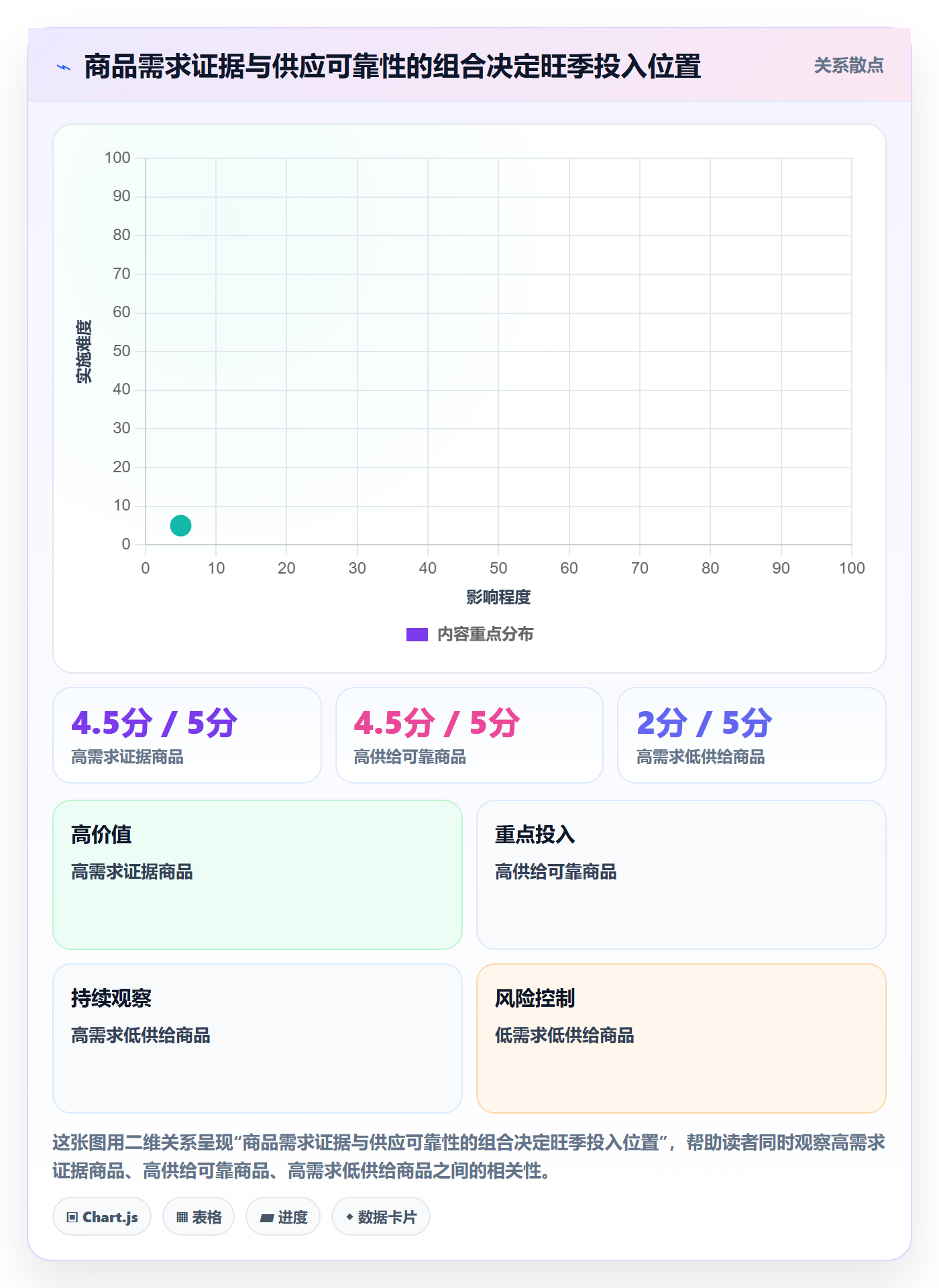 temu运营框架：把全托管模式纳入旺季准备