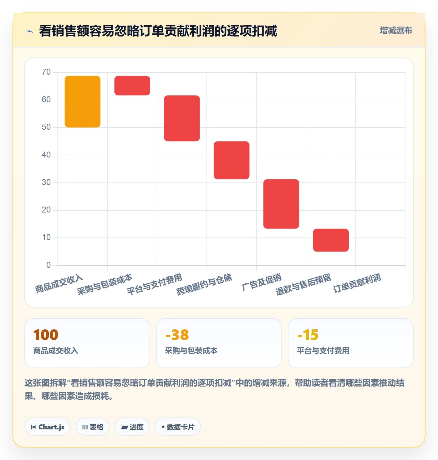 跨境电商优化清单：平台规则与店群管理的关键动作