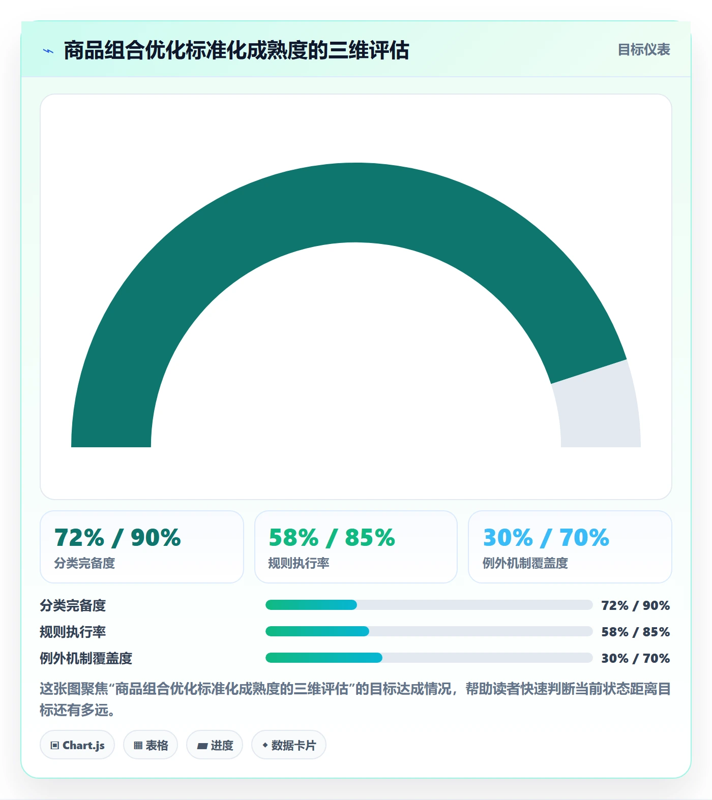 商品分析管理要点：组合优化的标准化管理如何设计