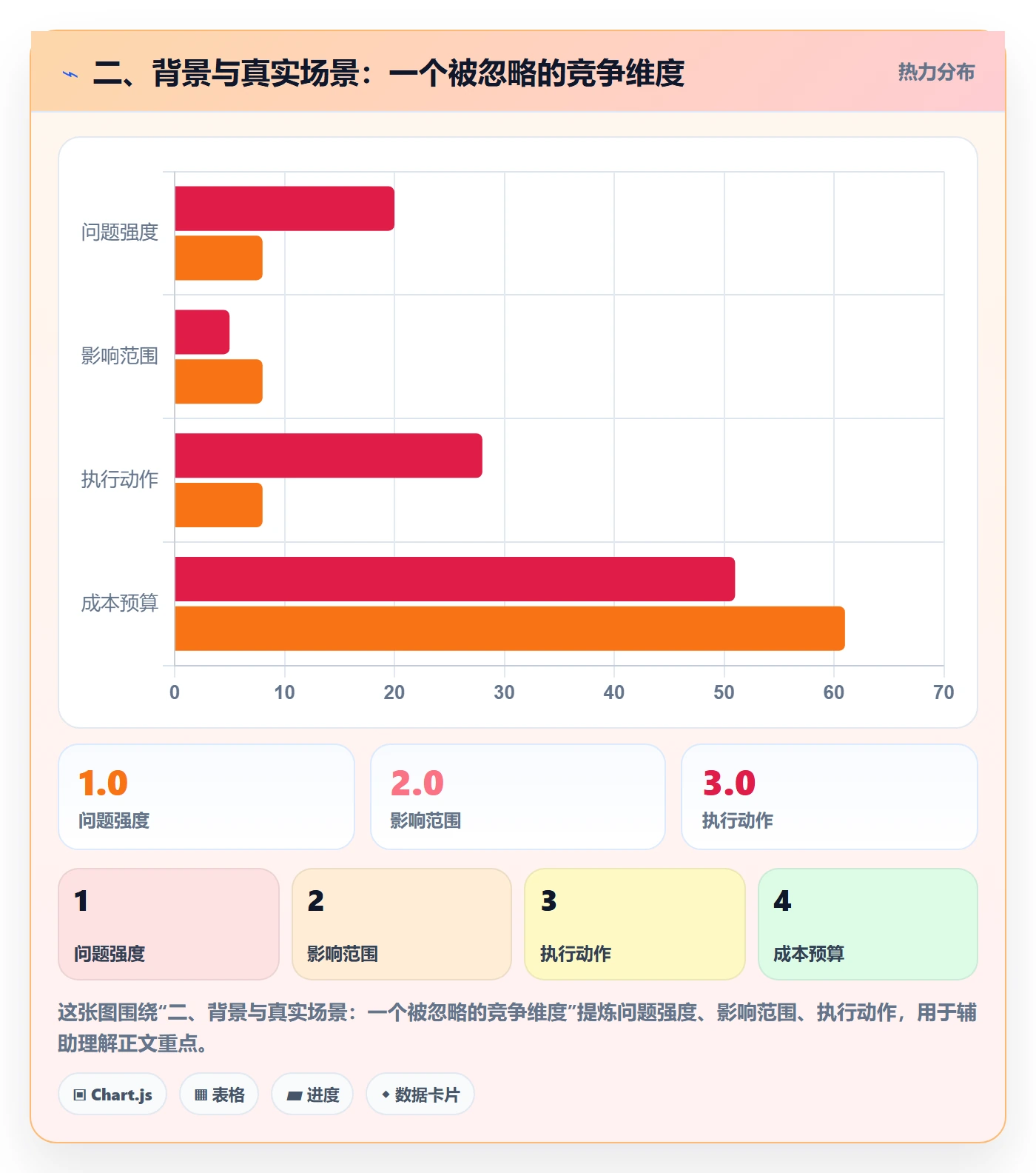 二、背景与真实场景：一个被忽略的竞争维度