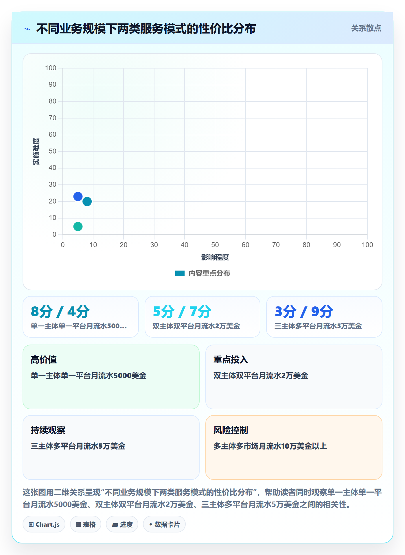 跨境电商一站式服务怎么管？以公司注册为核心的新手避坑方案