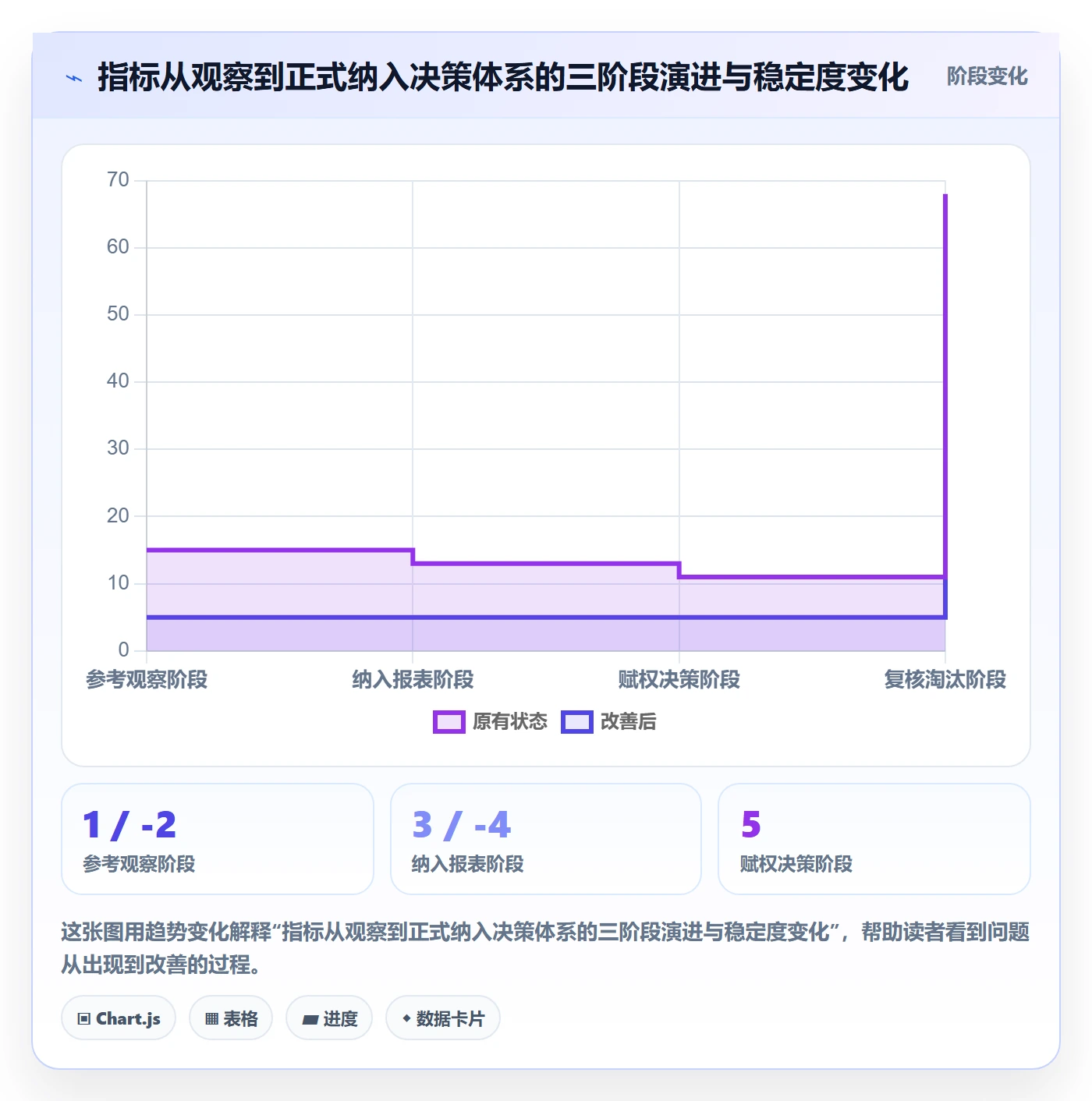 外贸数据分析平台进阶课：围绕国家市场完善指标体系