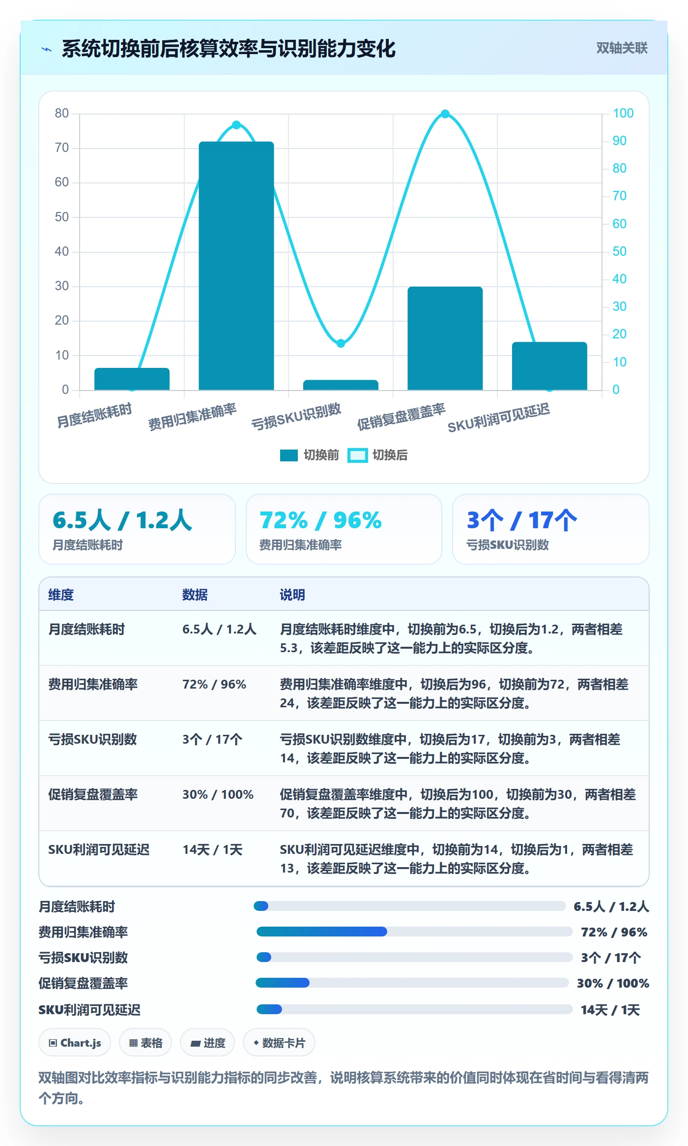 亚马逊软件应用思路：围绕利润核算拆解案例拆解