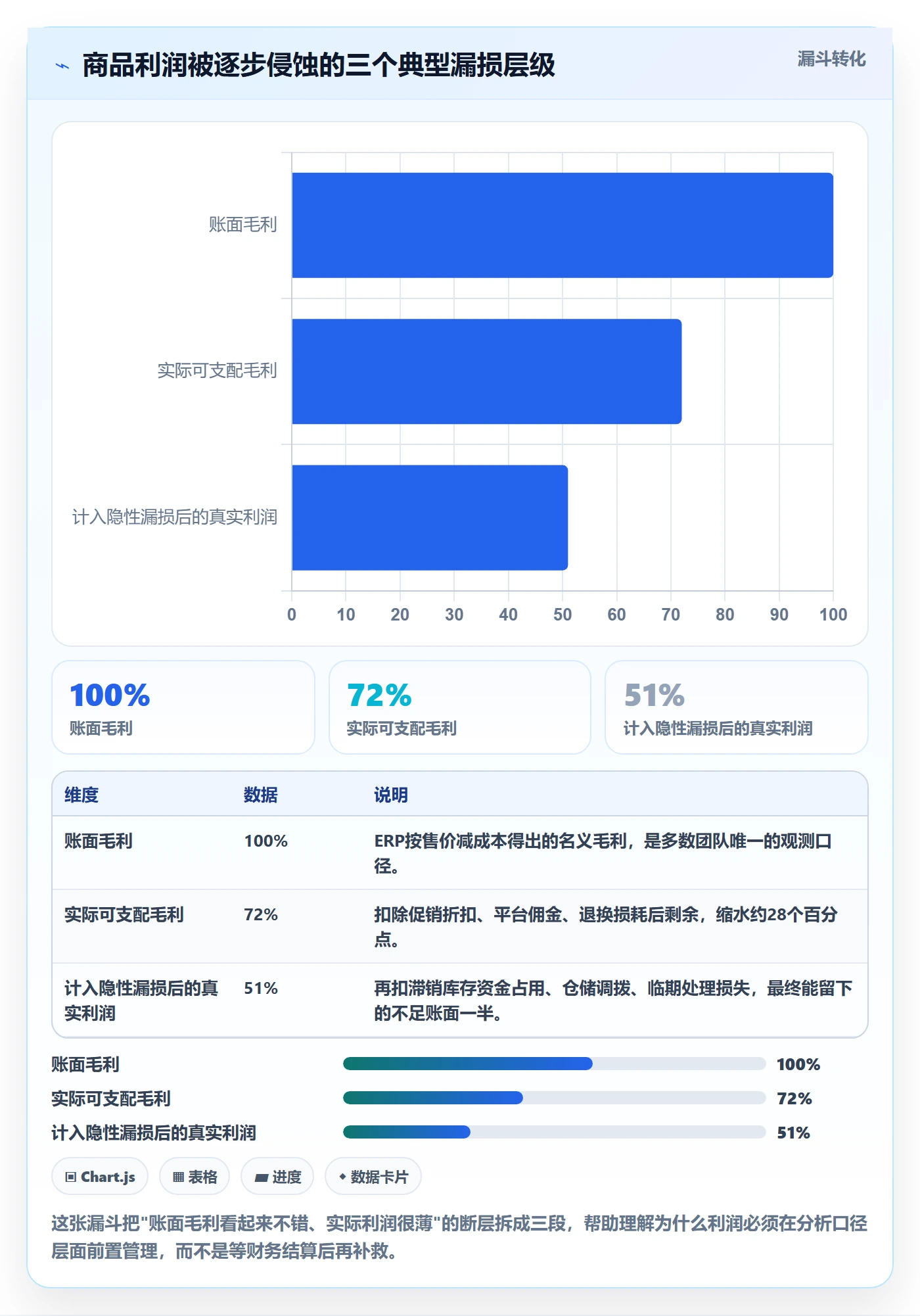 商品分析标准化管理：利润空间从哪里开始