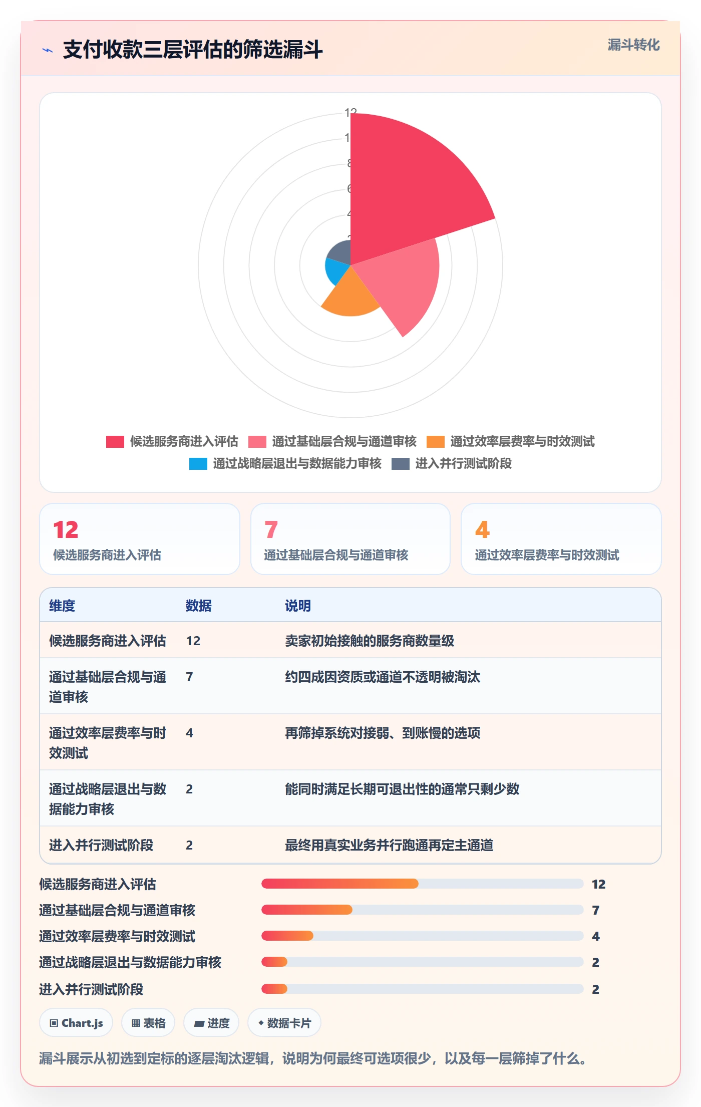 跨境电商一站式服务选择标准：支付收款维度如何评估系统搭建