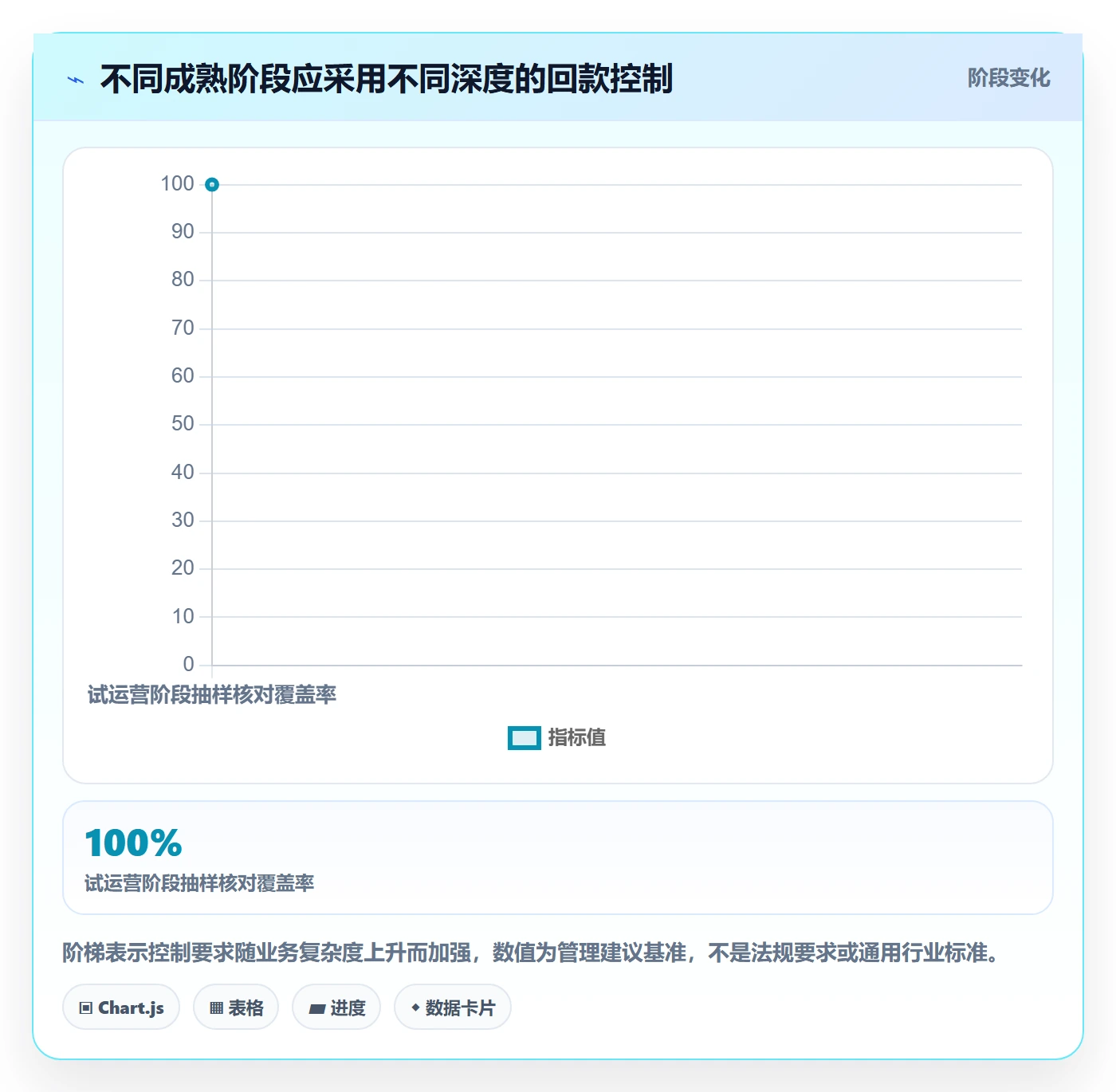 跨境电商选择标准：市场选择维度如何评估回款管理