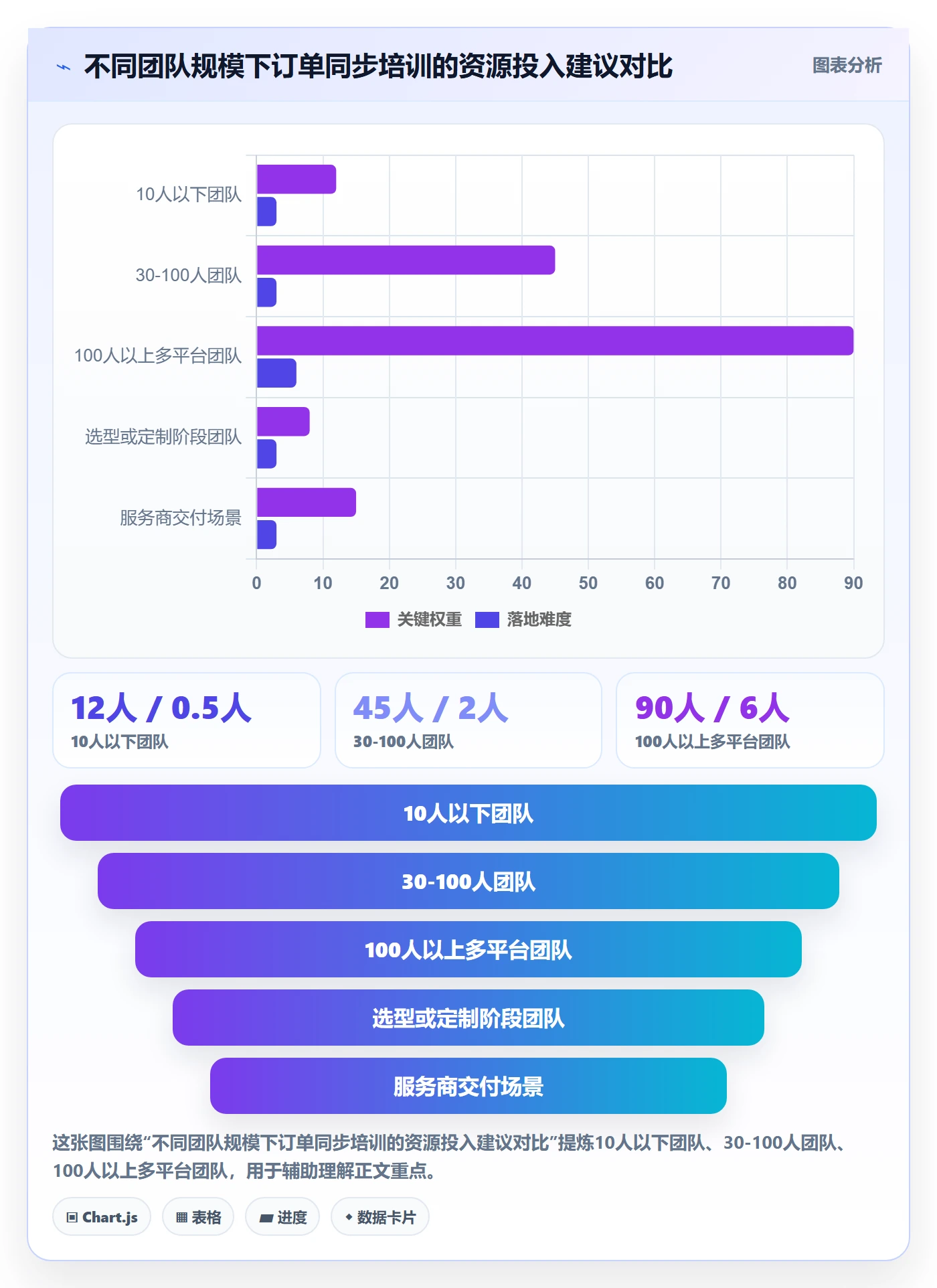 erp跨境电商方案设计：订单同步场景的团队培训怎么做
