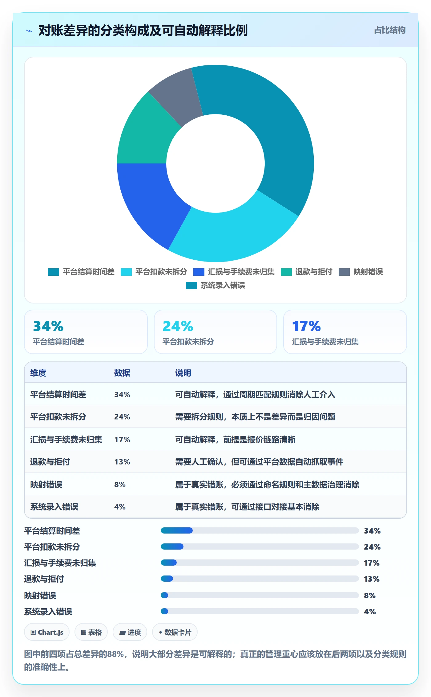 跨境电商一站式服务使用技巧：支付收款对应的标准化管理方法