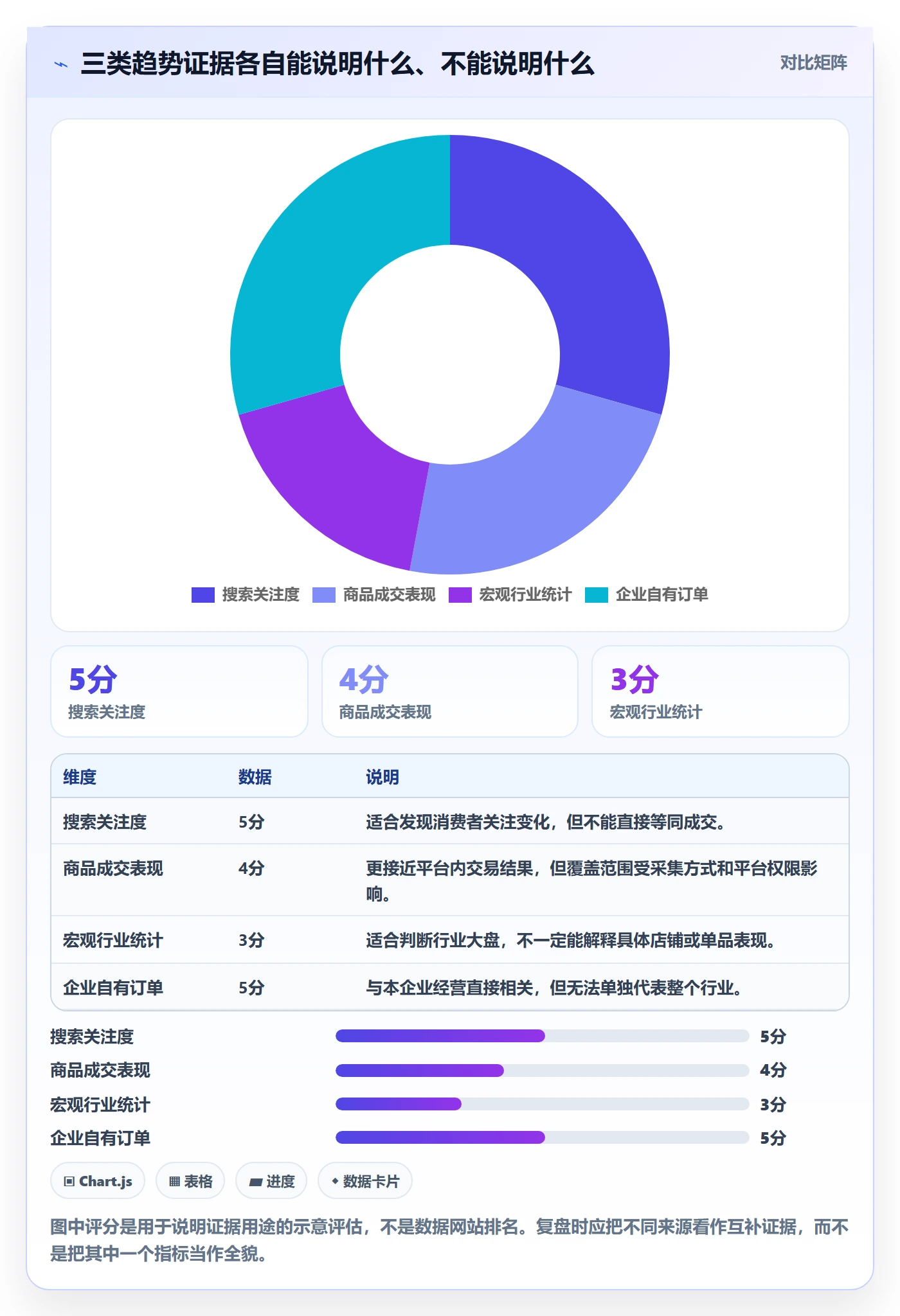 电商数据查询网站避坑指南：行业趋势环节的数据复盘要注意什么