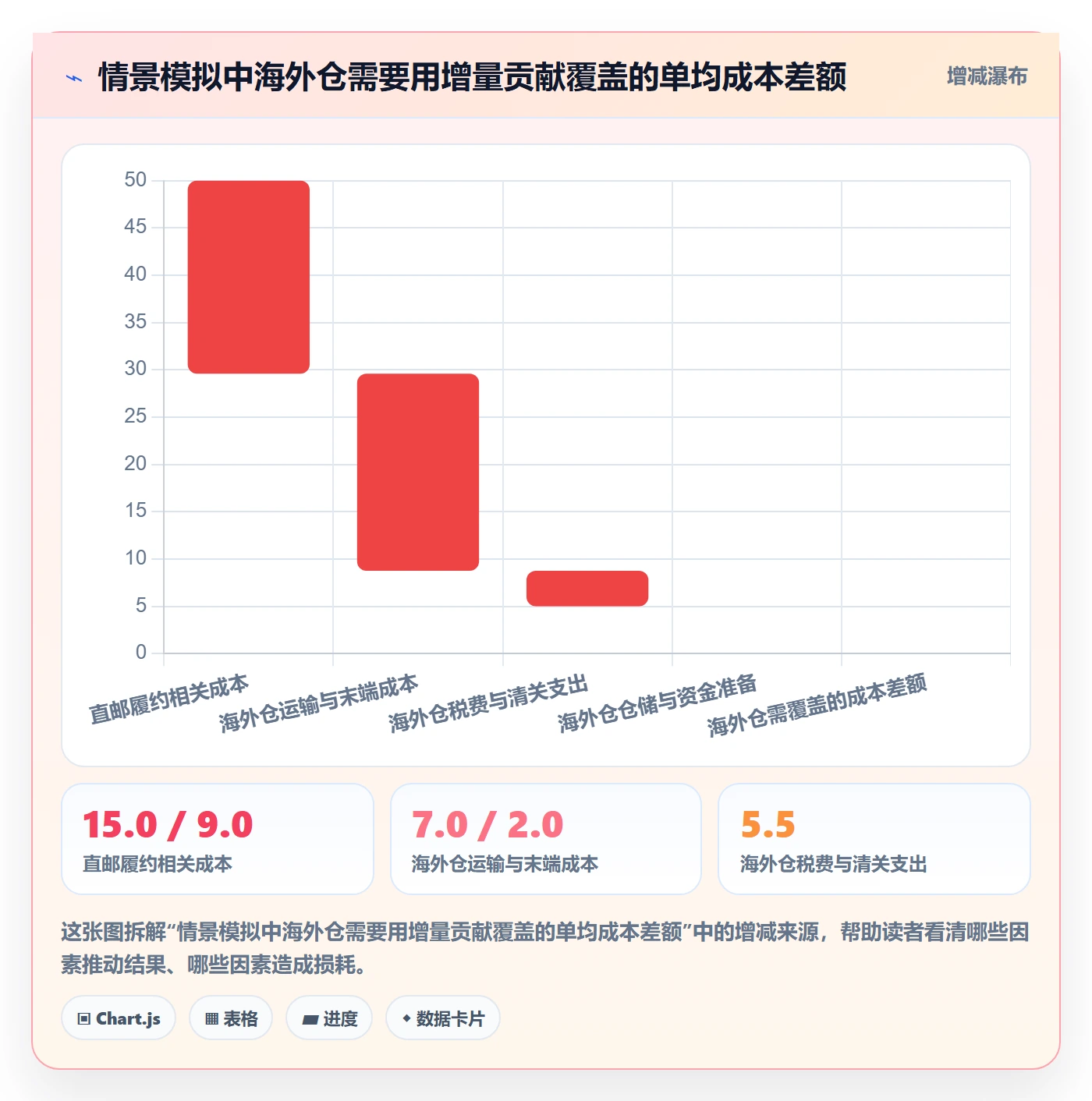 跨境电商怎么优化？先从跨境物流的税务筹划入手