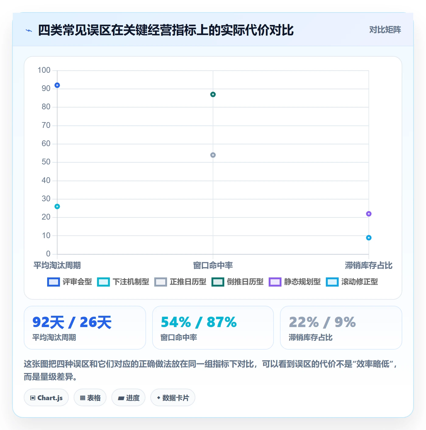 跨境电商运营方案设计：选品上新场景的年度规划怎么做
