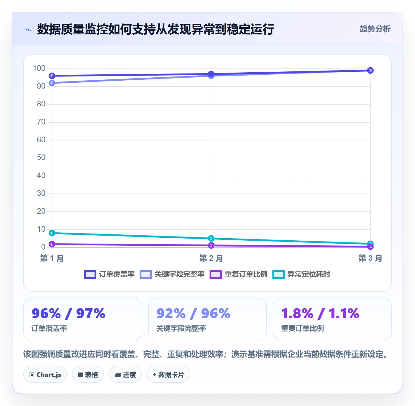 电商数据查询网站使用技巧：数据口径对应的风险排查方法