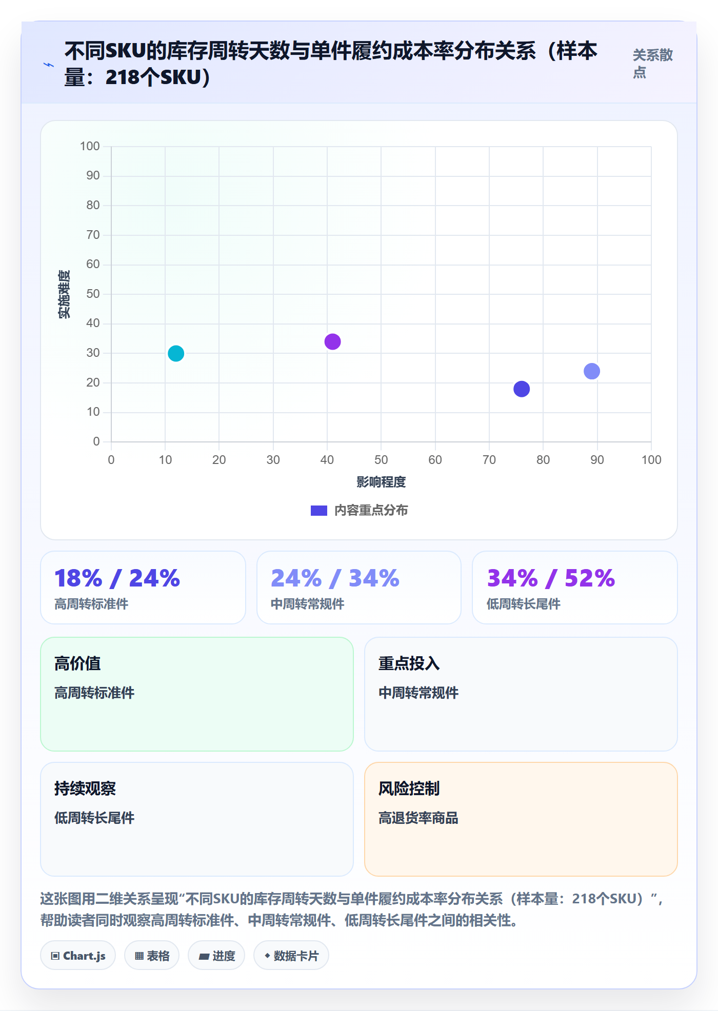 跨境电商一站式服务进阶课：围绕仓储物流完善选型方法