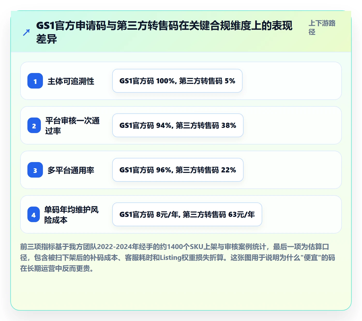 UPC码操作手册：代码申请对应的合规管理步骤