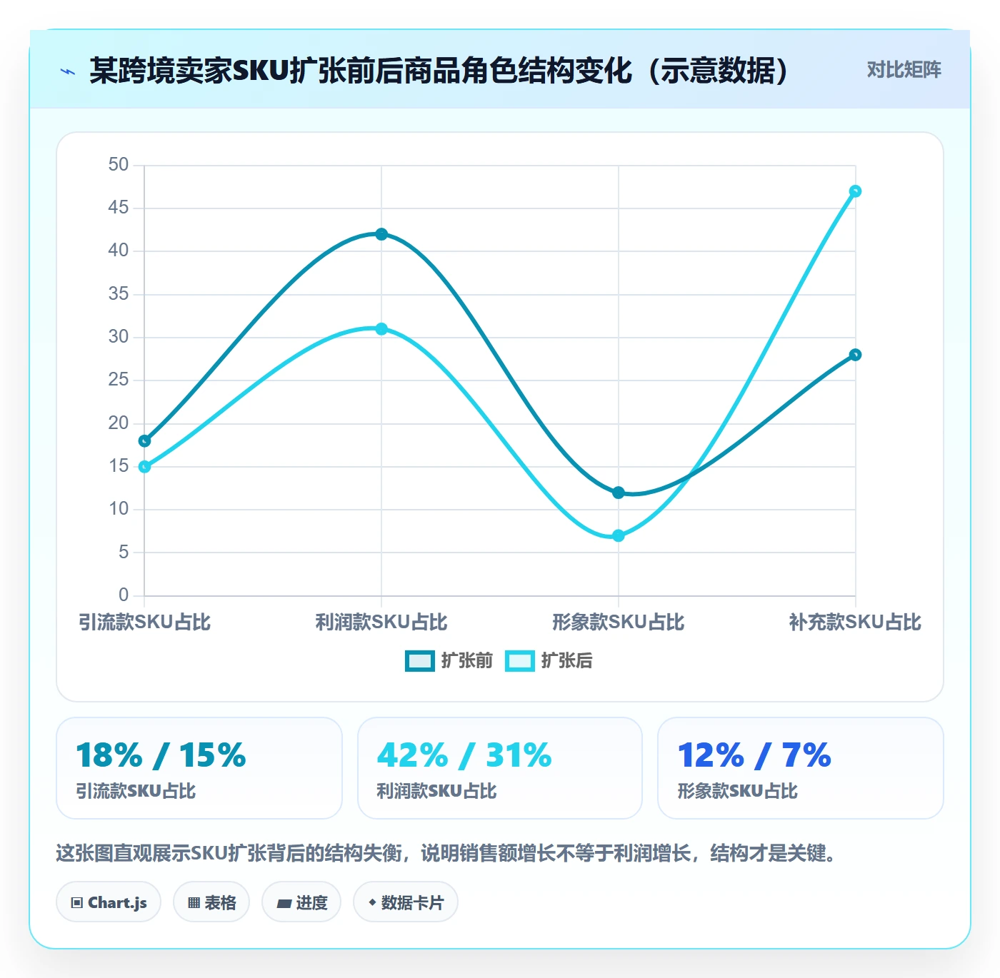 商品分析建设路线：从市场需求到成本控制分几步