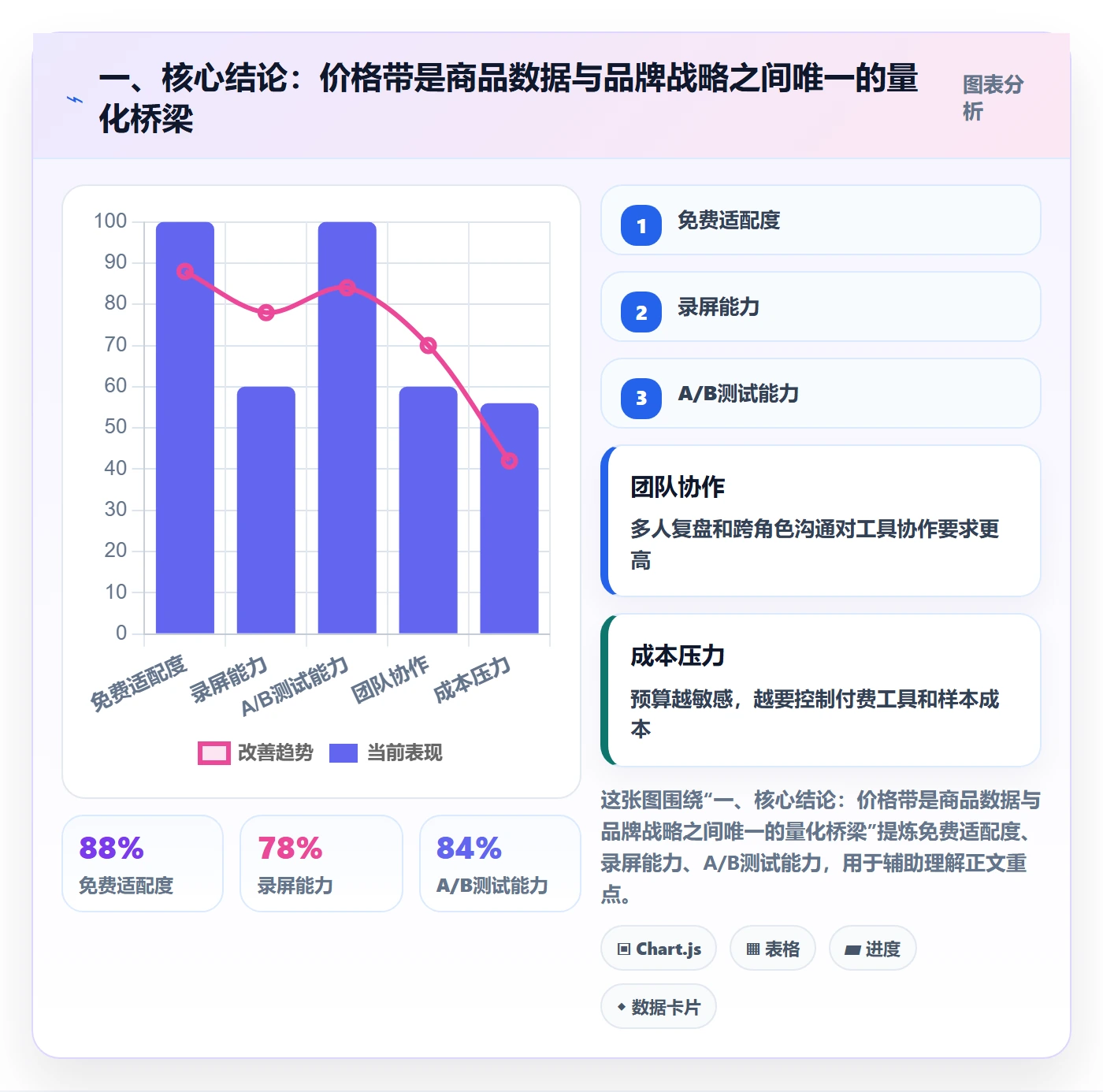 一、核心结论：价格带是商品数据与品牌战略之间唯一的量化桥梁