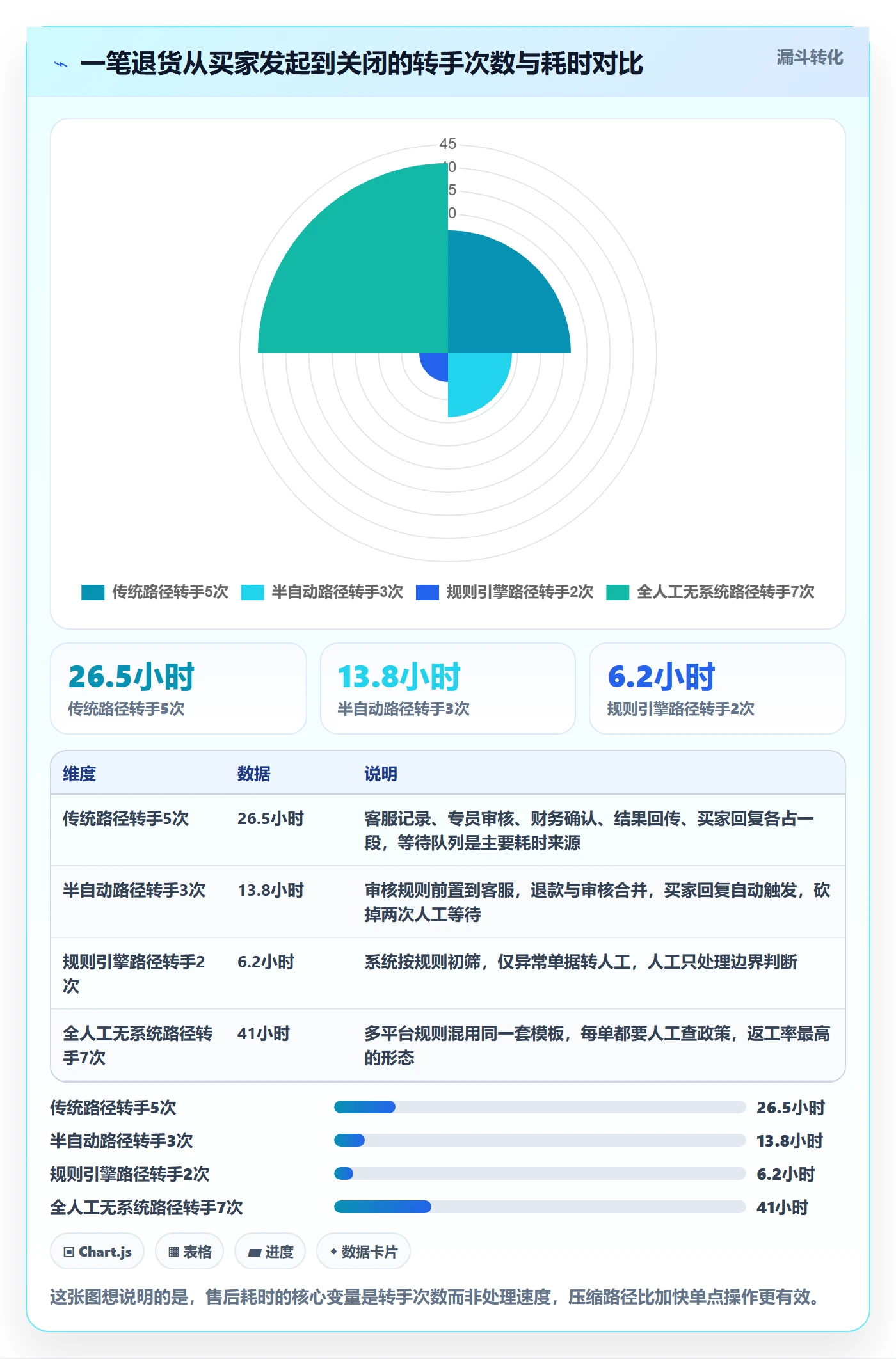 跨境电商一站式服务操作手册：售后服务对应的效率提升步骤