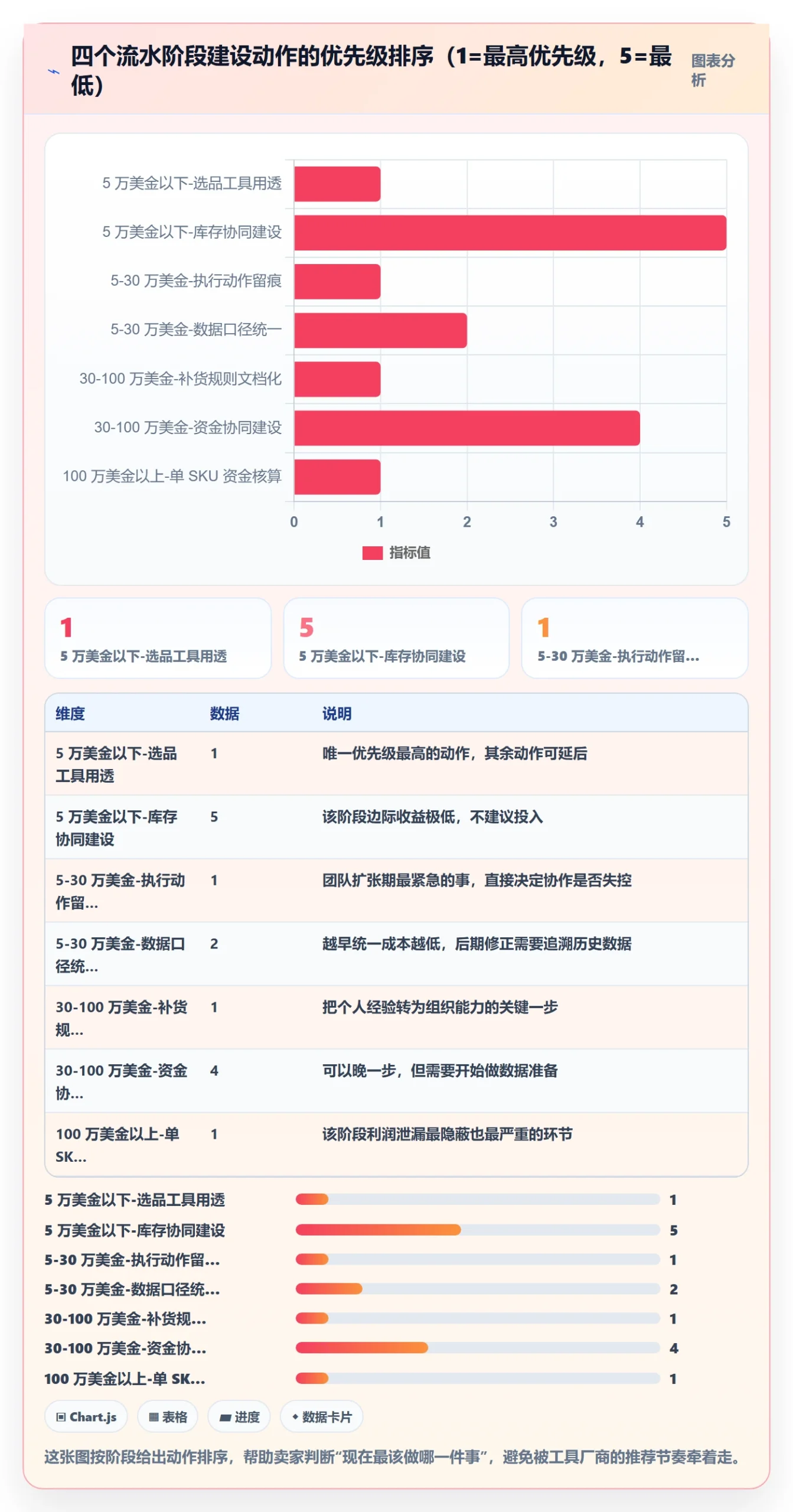 亚马逊软件建设路线：从选品工具到供应链协同分几步