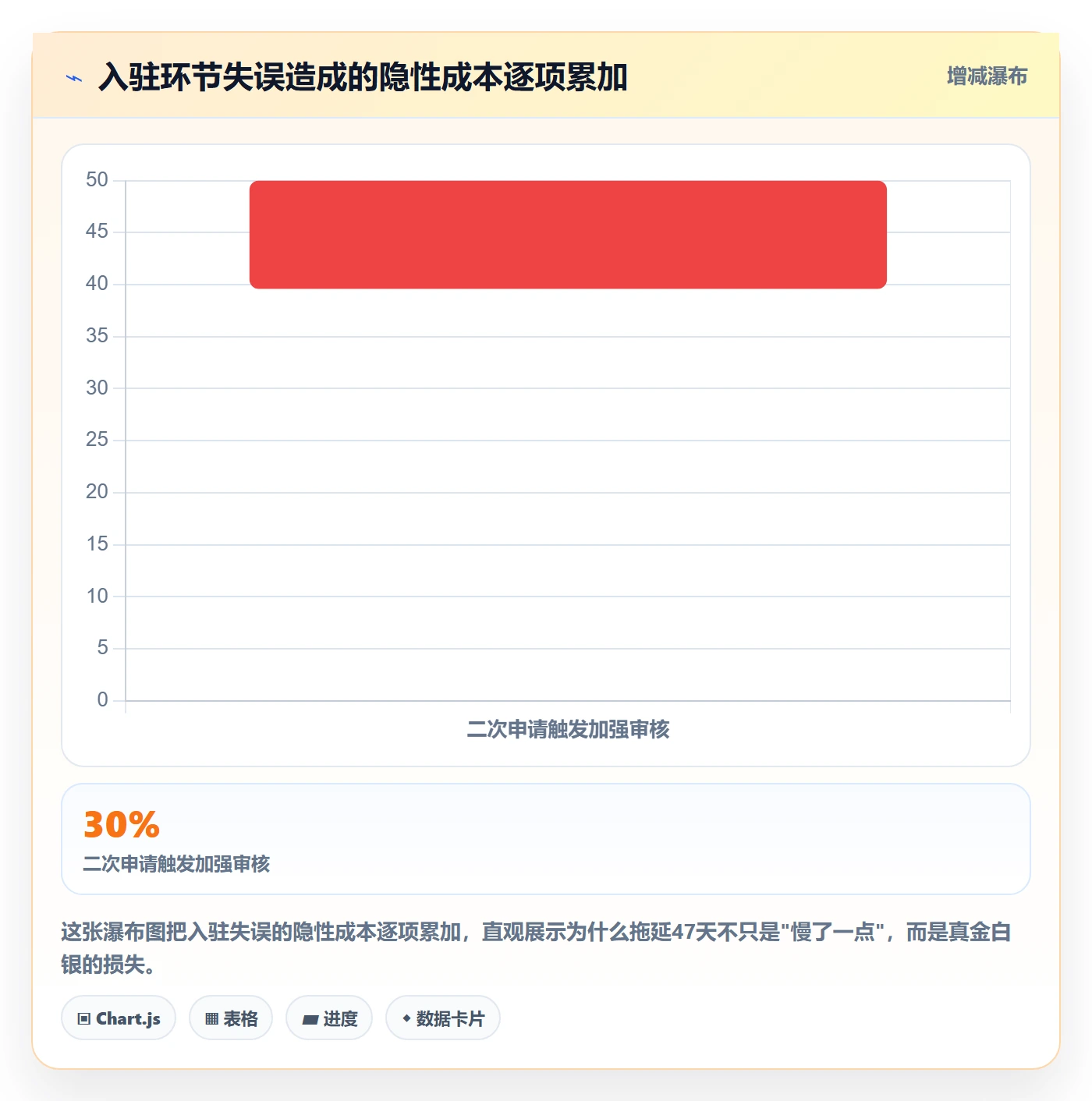 跨境电商一站式服务业务拆解：平台入驻为什么影响新手避坑