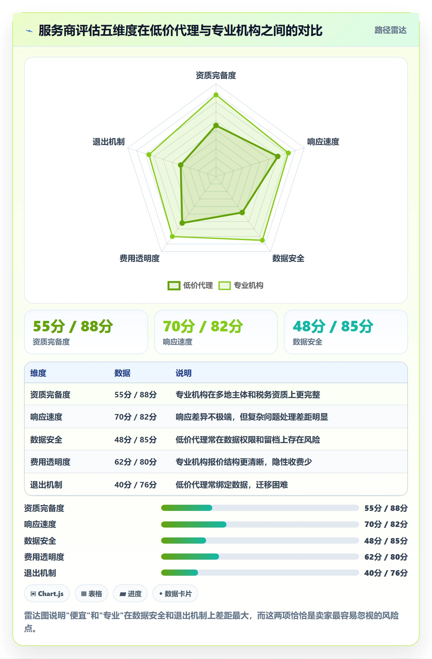 跨境电商一站式服务优化清单：公司注册与标准化管理的关键动作