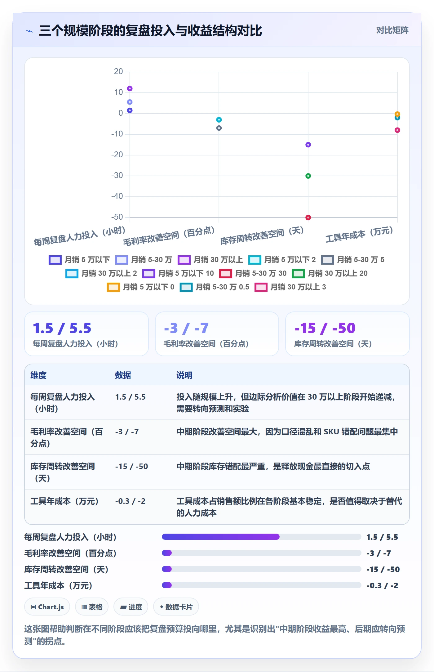 跨境电商运营实践指南：数据复盘的中小商家怎样更有效