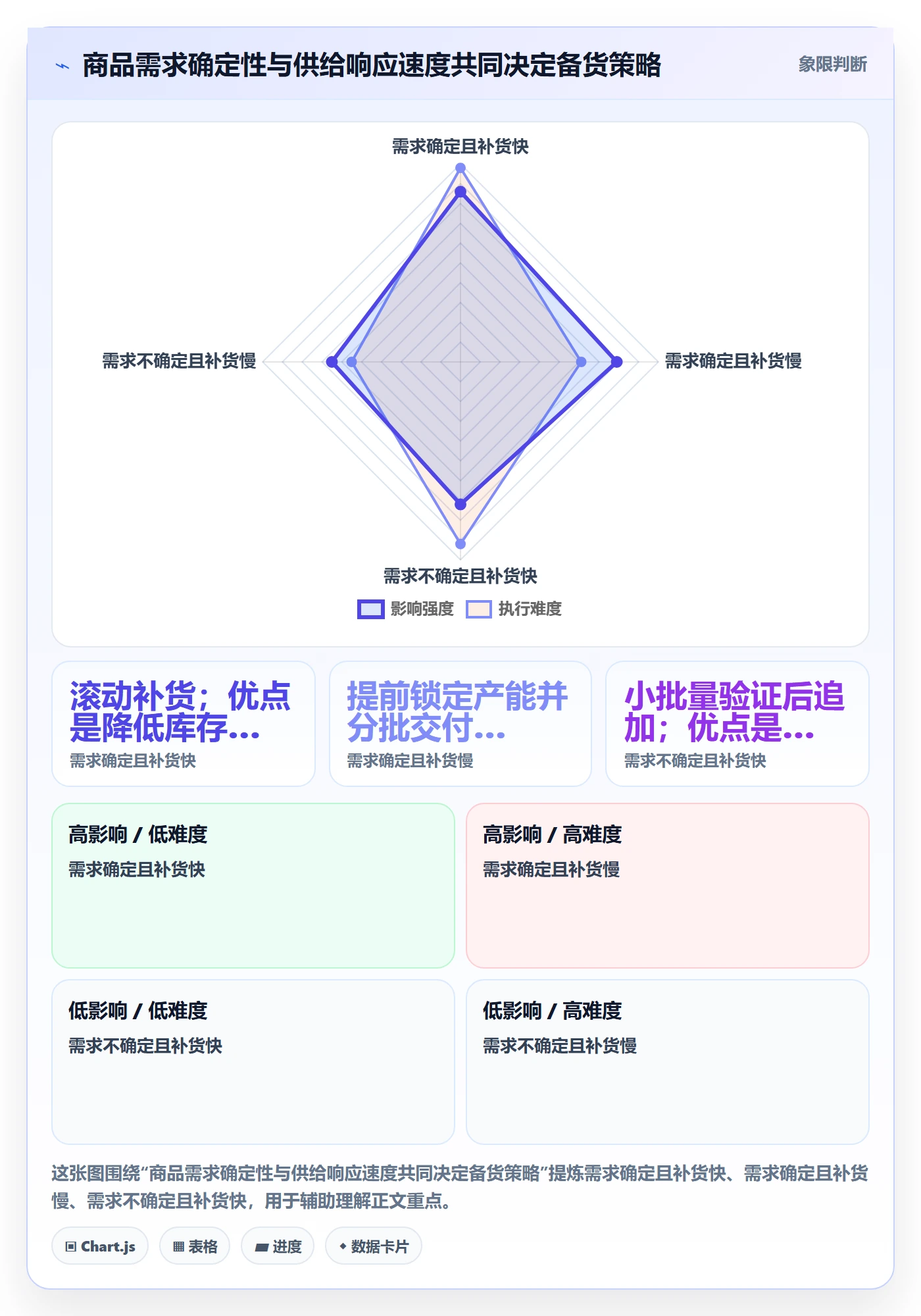 temu管理要点：全托管模式的旺季准备如何设计