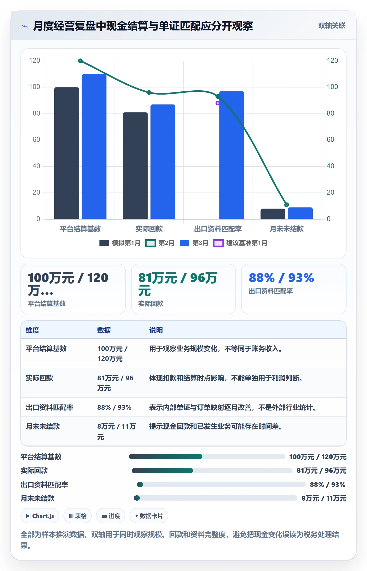 temu方案设计：全托管模式场景的税务筹划怎么做