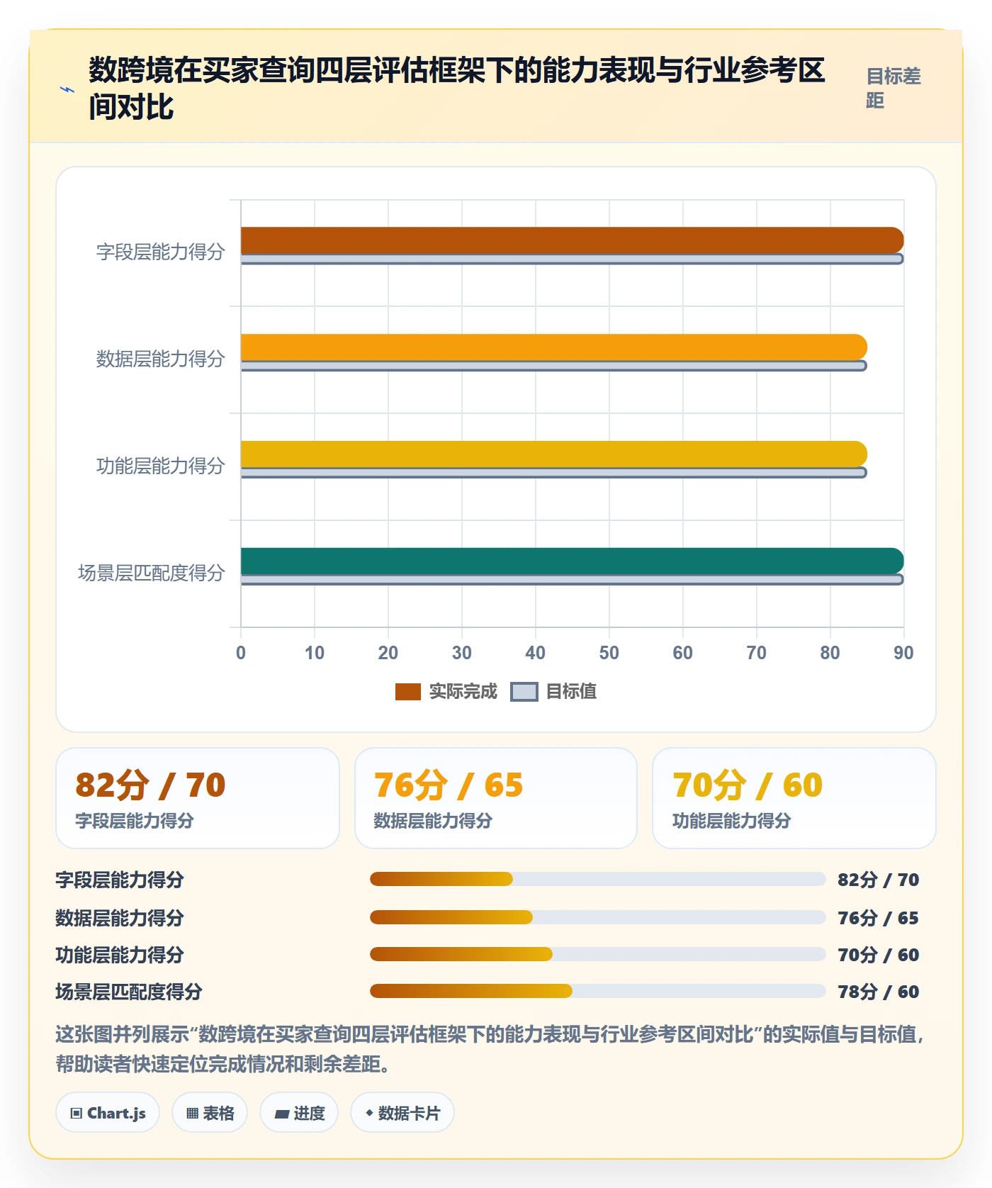外贸数据分析平台选择标准：买家查询维度如何评估常见误区