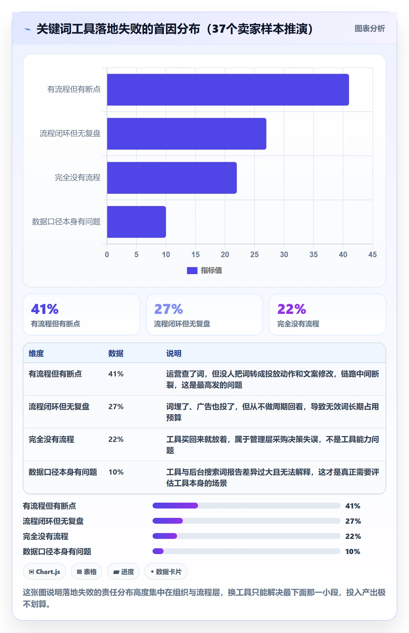 亚马逊软件怎么落地？从关键词工具讲清风险排查
