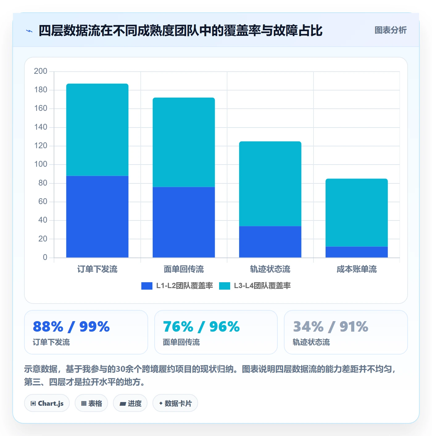 erp跨境电商进阶课：围绕物流对接完善物流方案