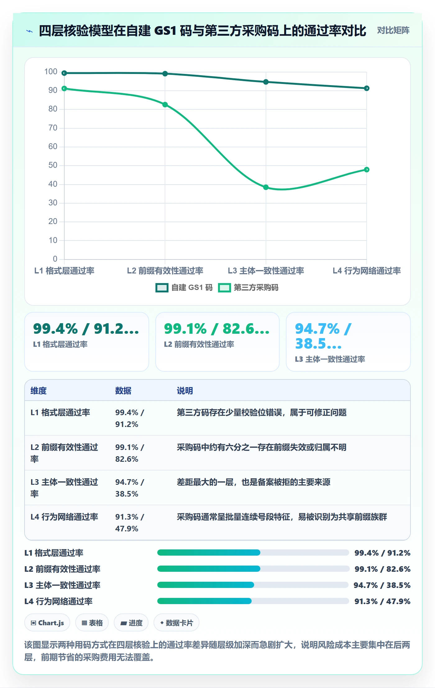 UPC码执行标准：平台审核环节如何体现账号安全