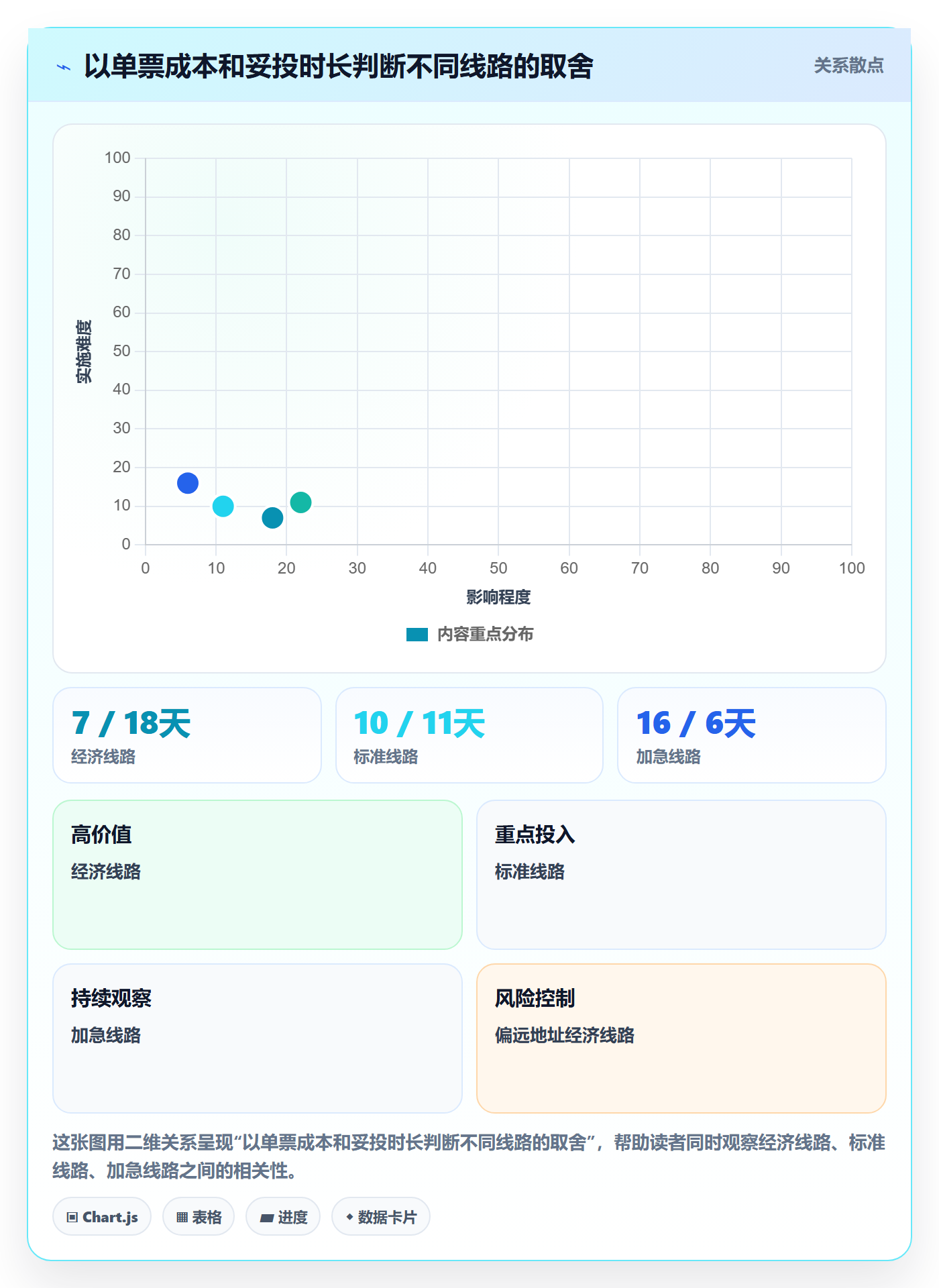 跨境电商优化清单：跨境物流与定价策略的关键动作