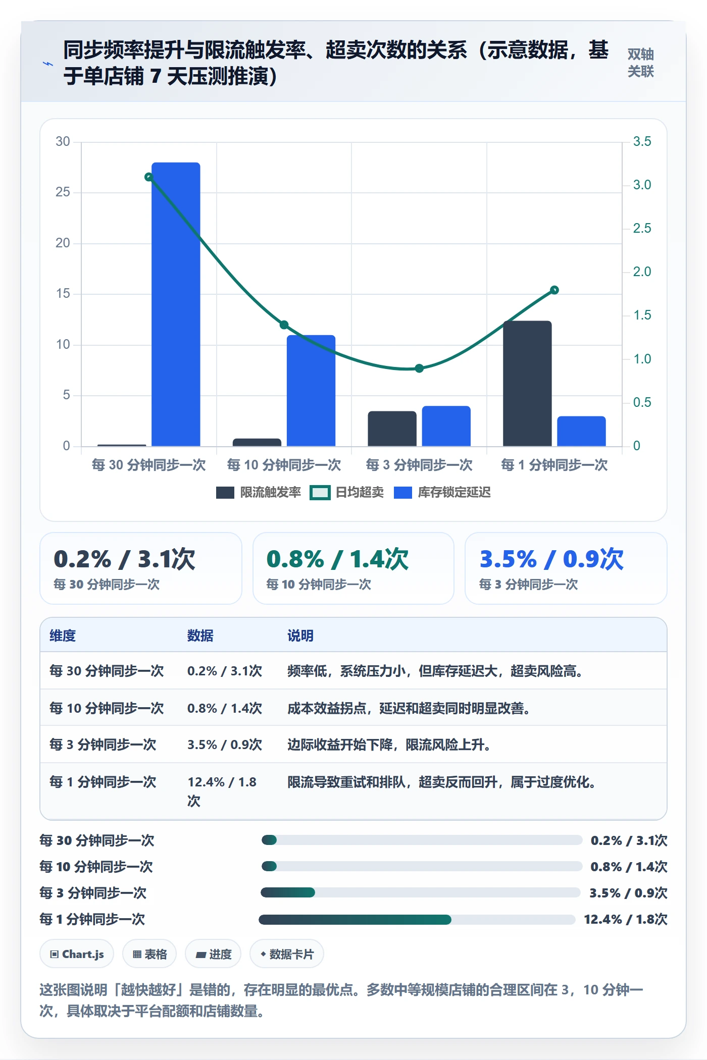 erp跨境电商决策指南：用精细化运营判断订单同步方案