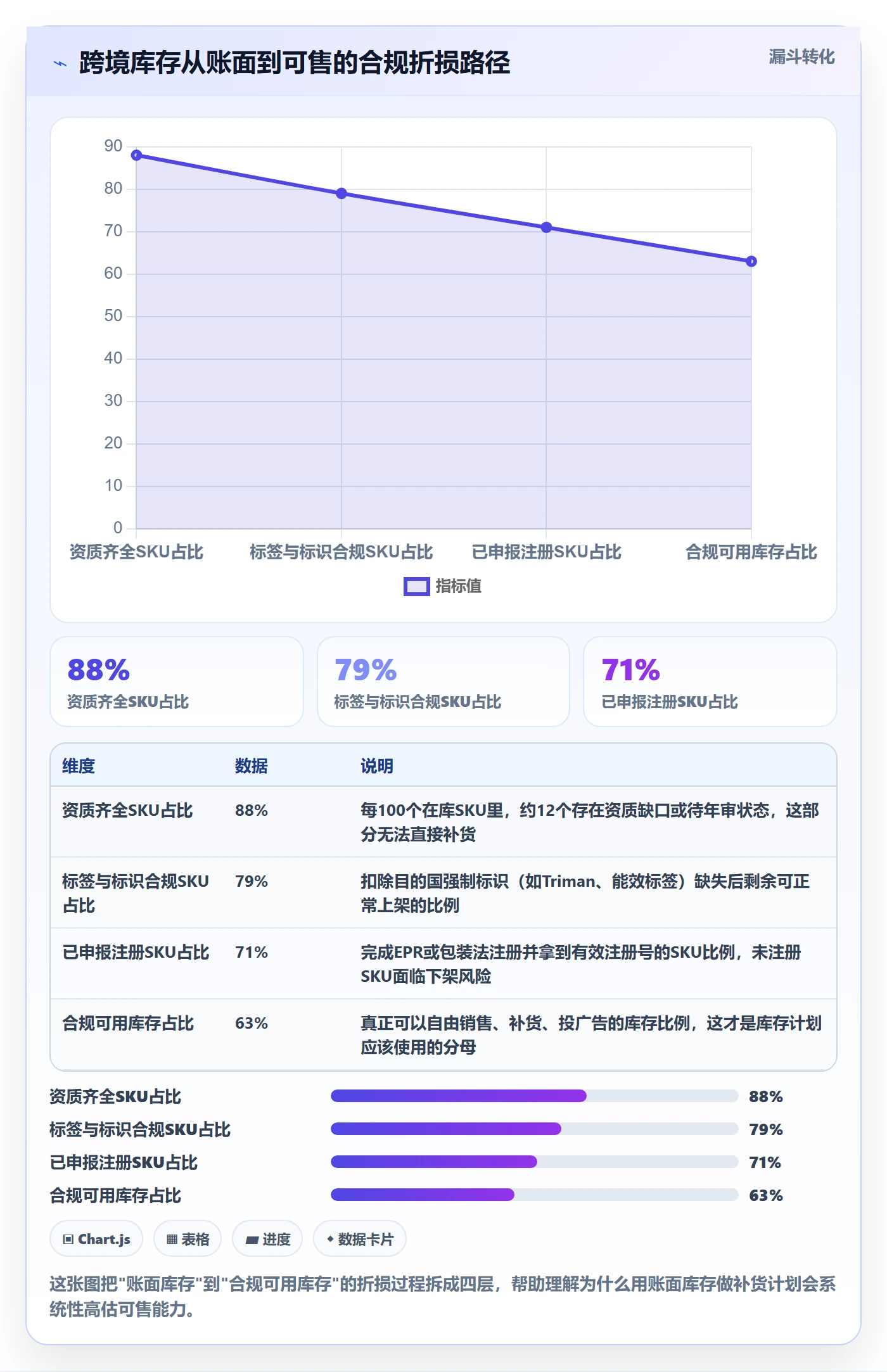 跨境电商运营改造重点：从库存计划推进合规管理