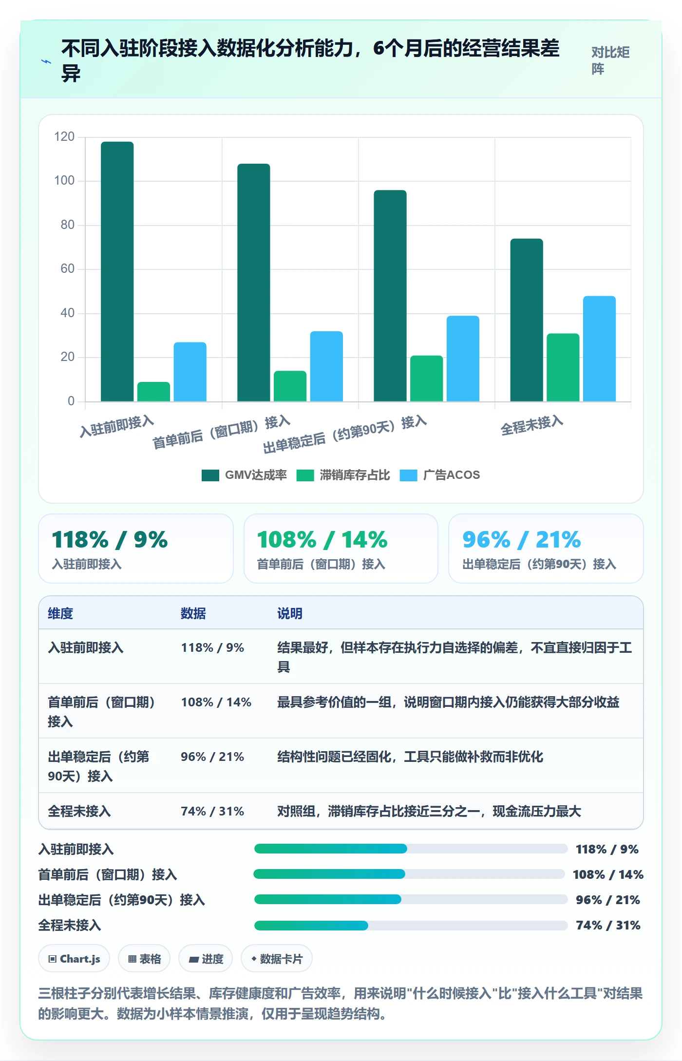 跨境电商一站式服务怎么用？平台入驻场景下的核心功能拆解